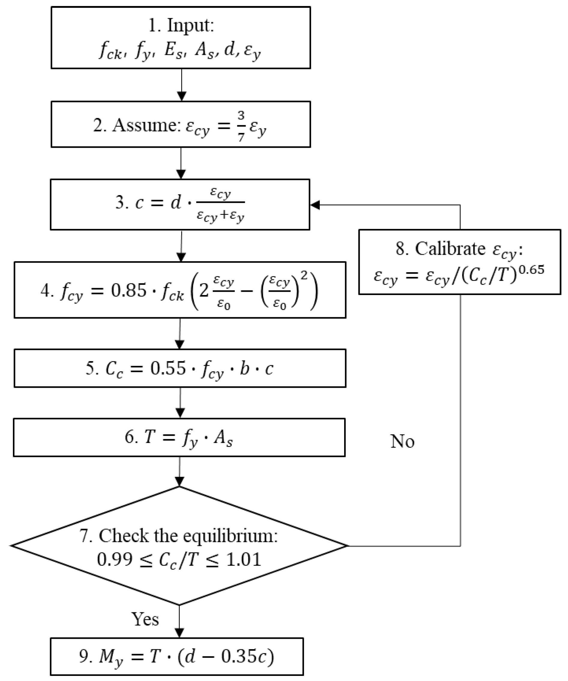 Applsci 11 08520 g004 550
