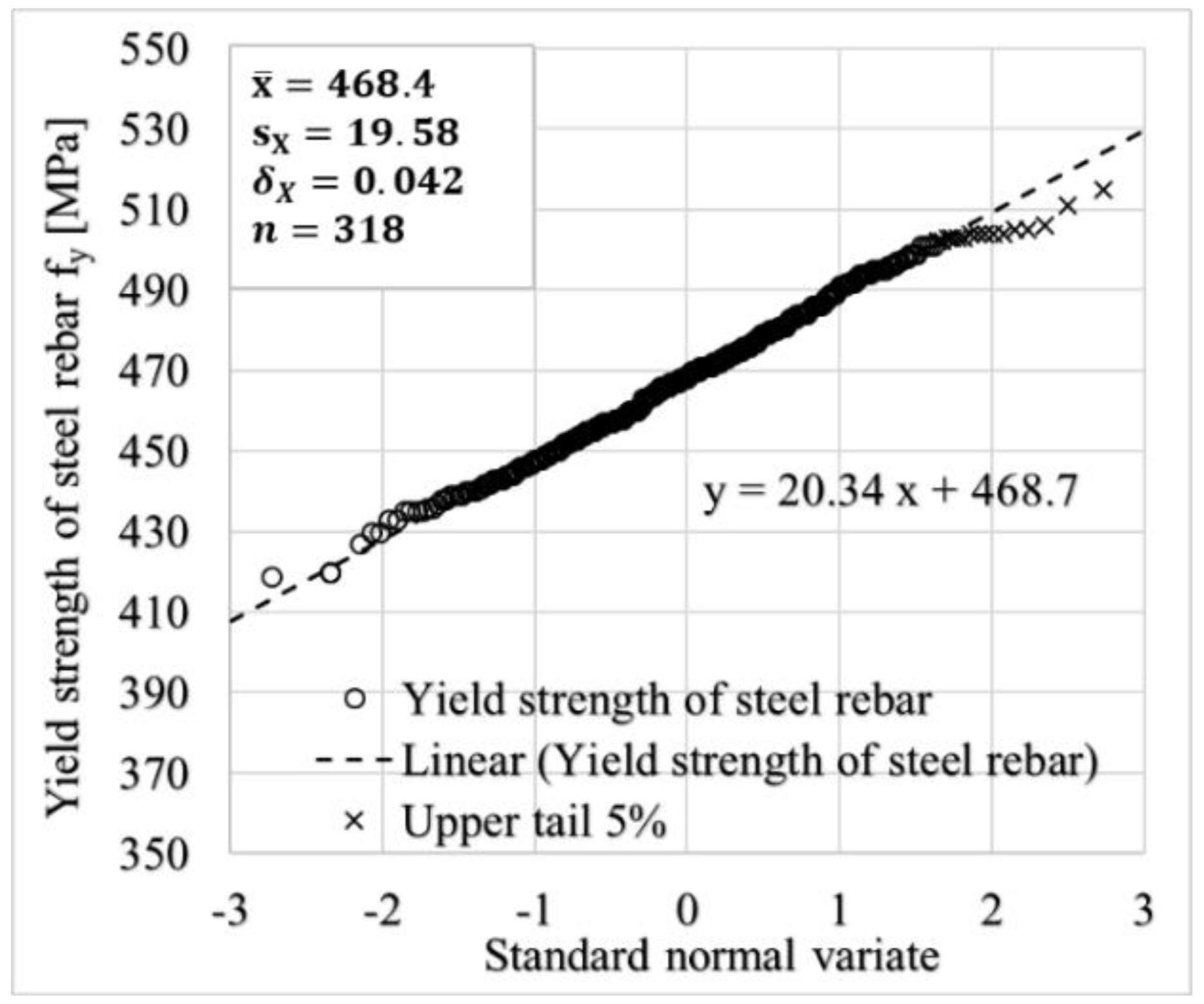 Applsci 11 08520 g006 550