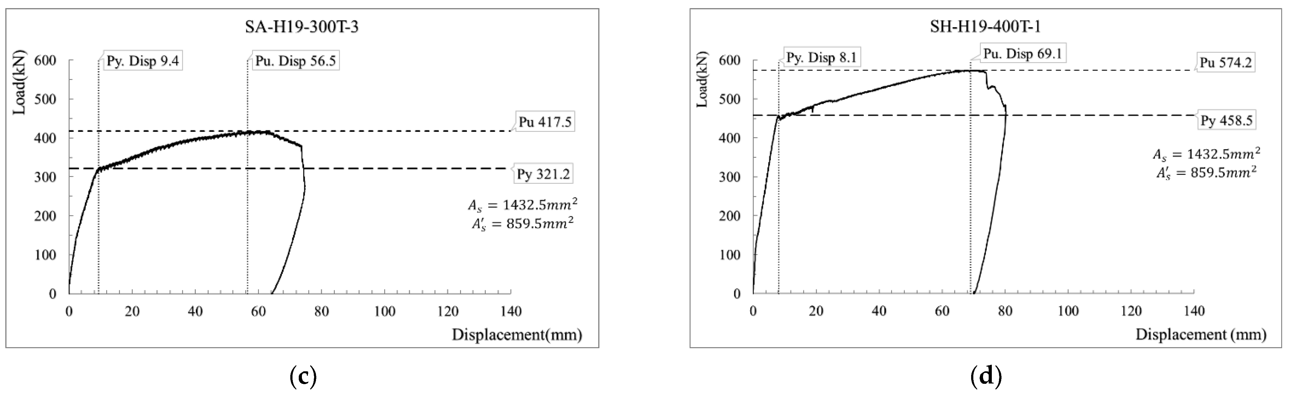 Applsci 11 08520 g013b 550