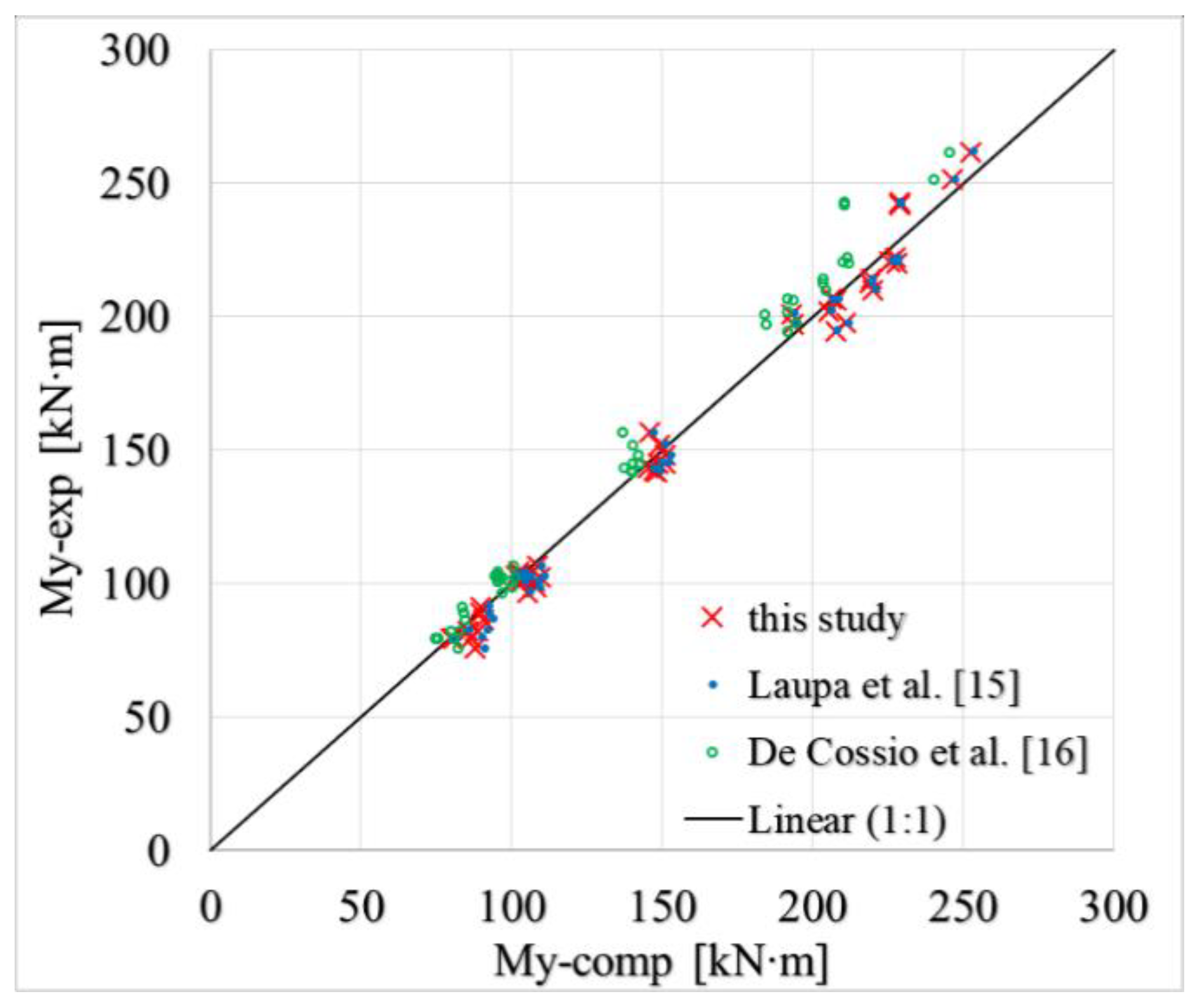 Applsci 11 08520 g014 550