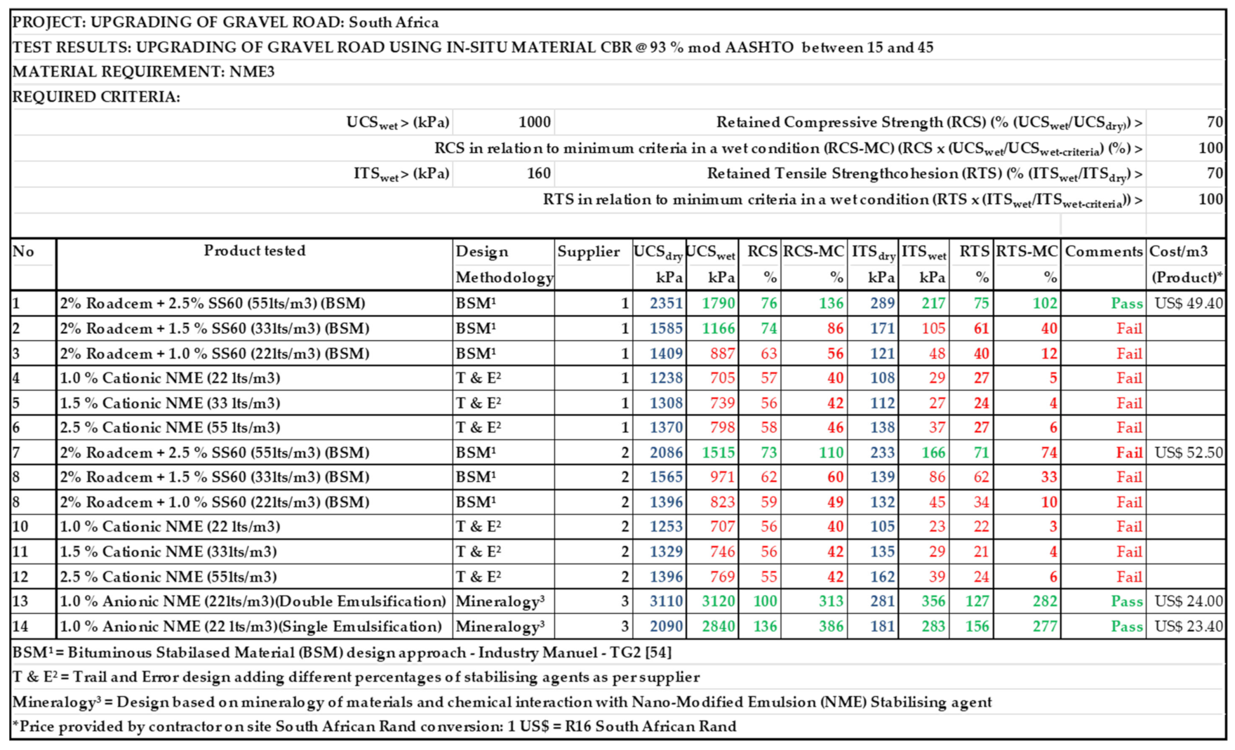 Applsci 11 08525 g028