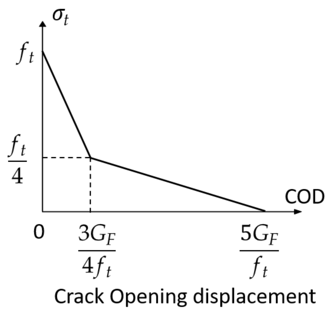 Applsci 11 08526 g005