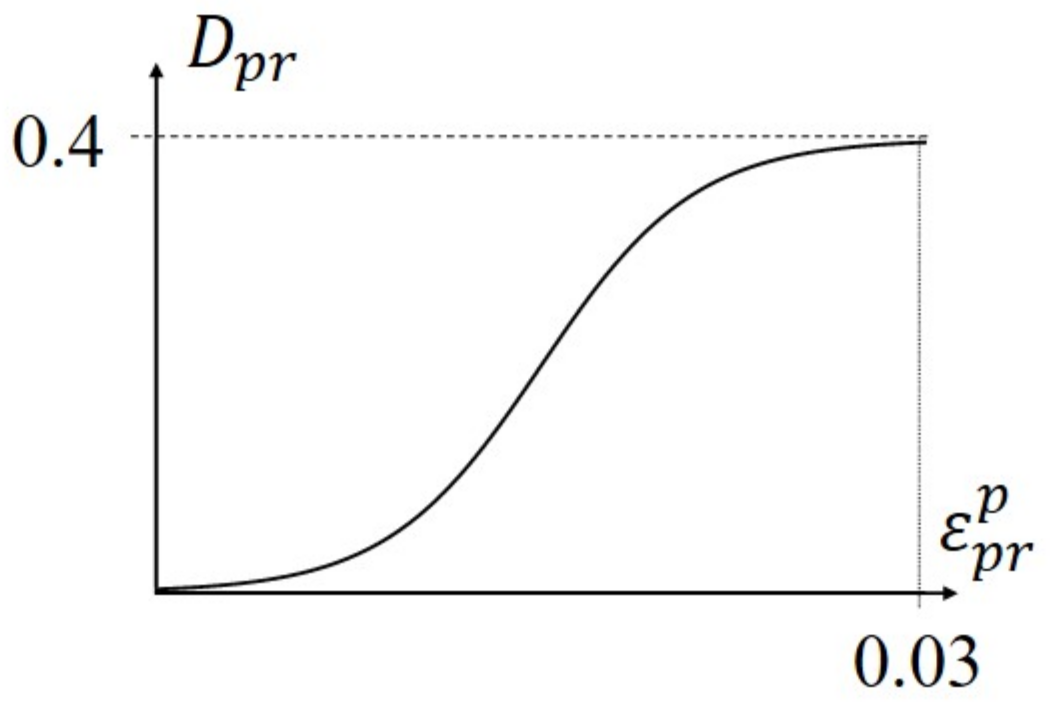 Applsci 11 08526 g006