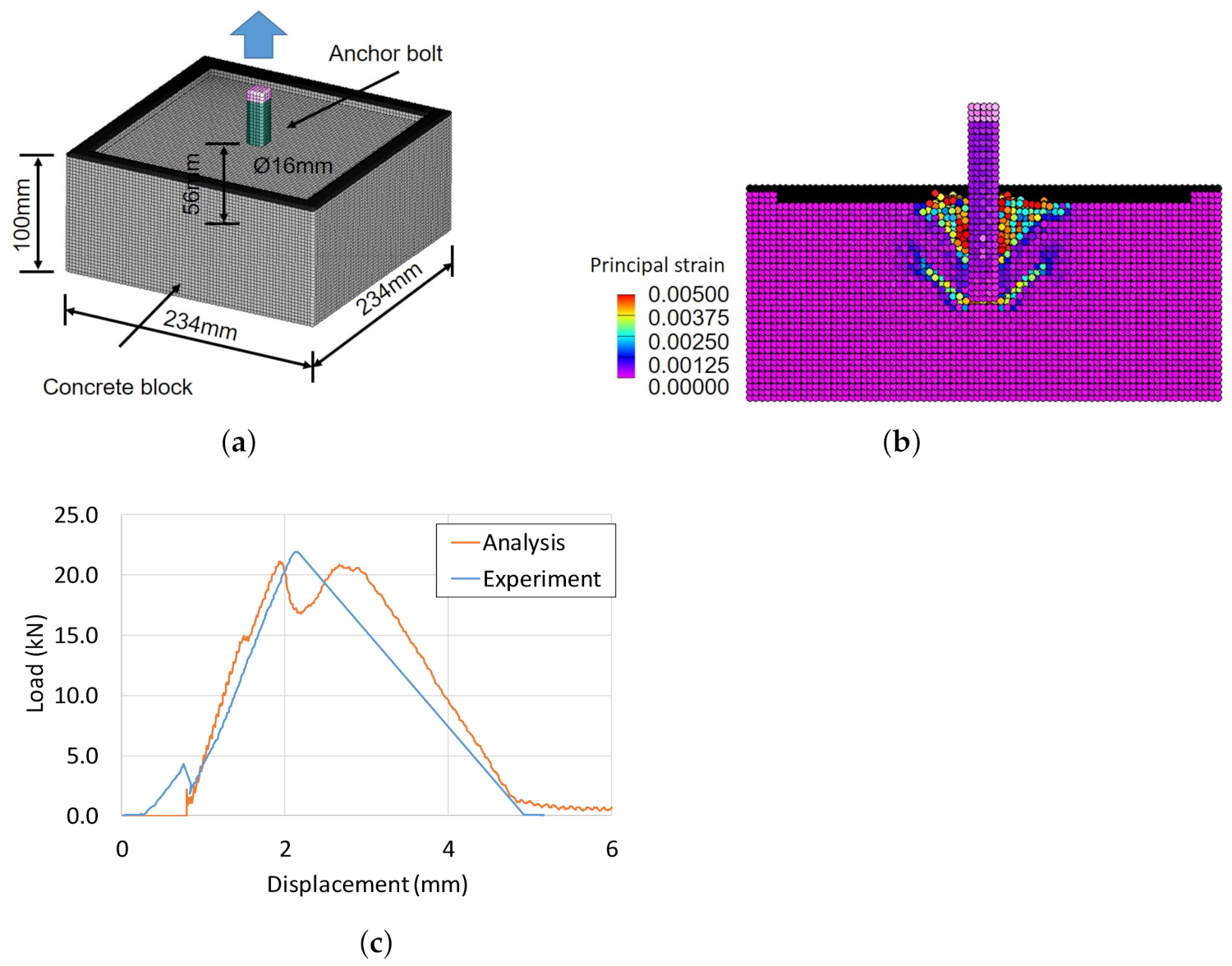 Applsci 11 08526 g010