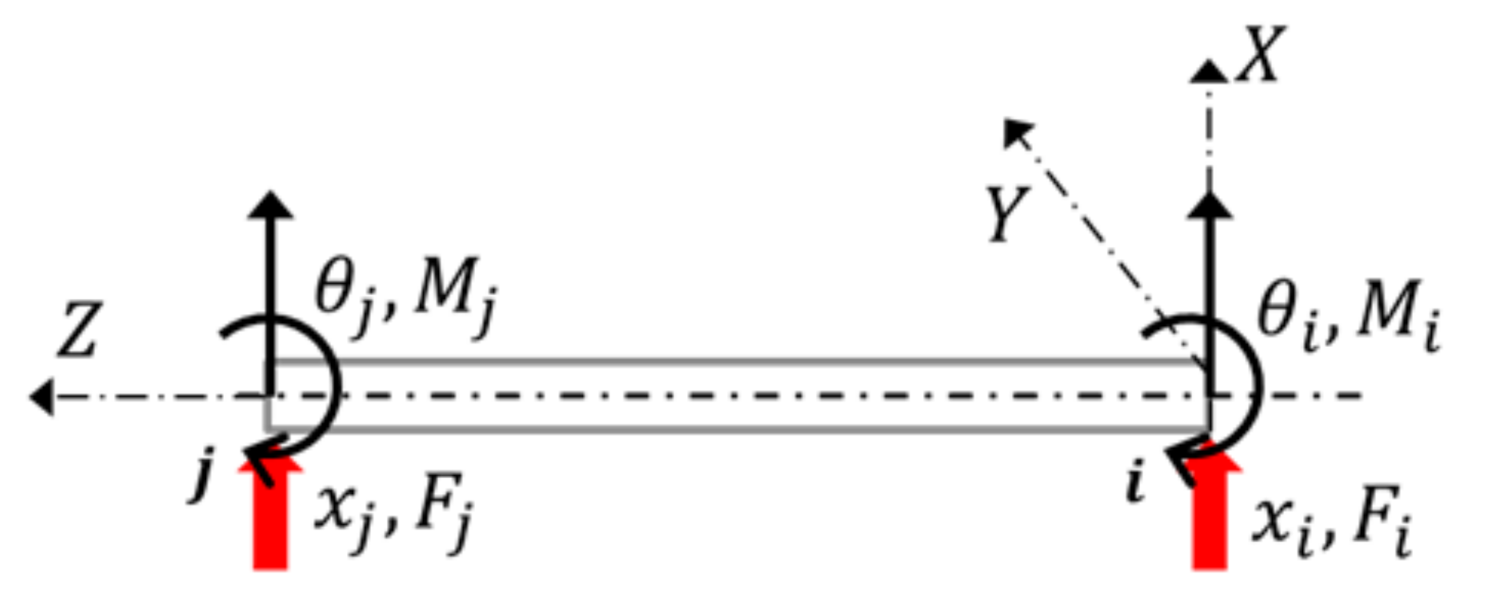 Applsci 11 08527 g001 550