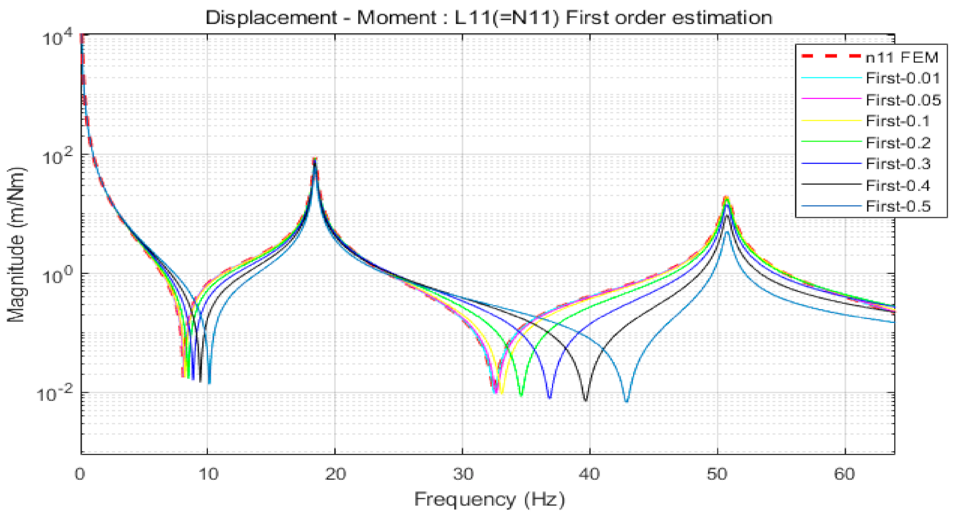 Applsci 11 08527 g007 550