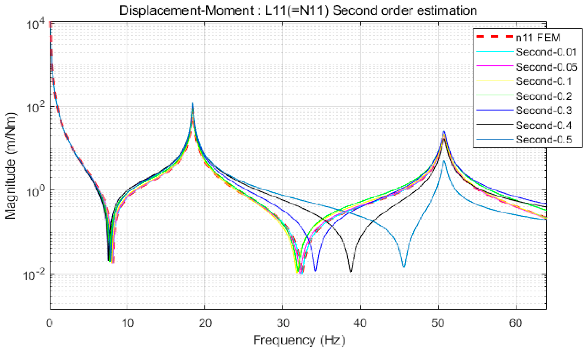 Applsci 11 08527 g008 550