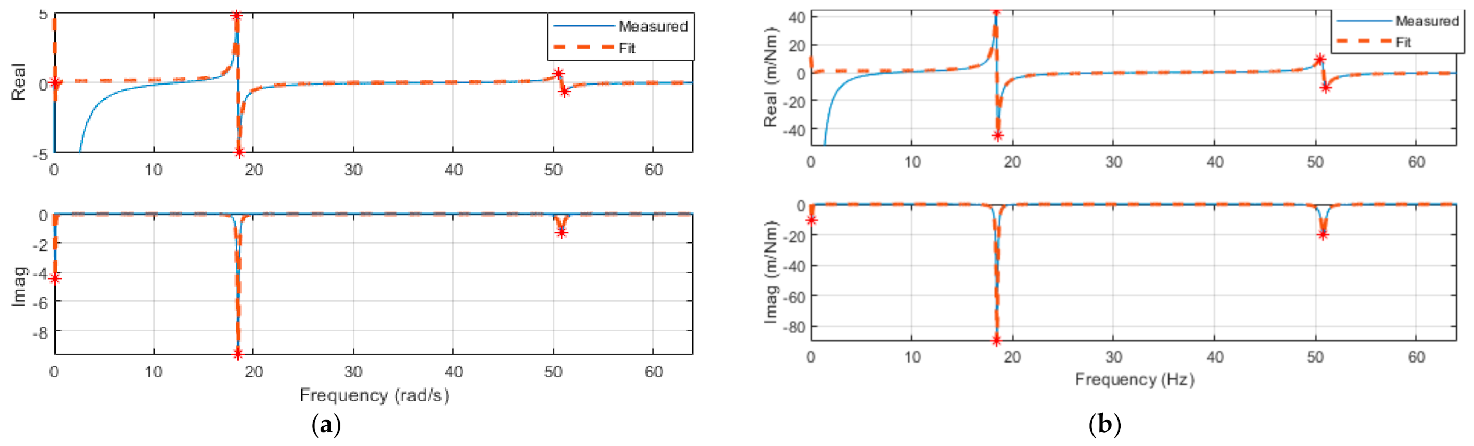 Applsci 11 08527 g012 550