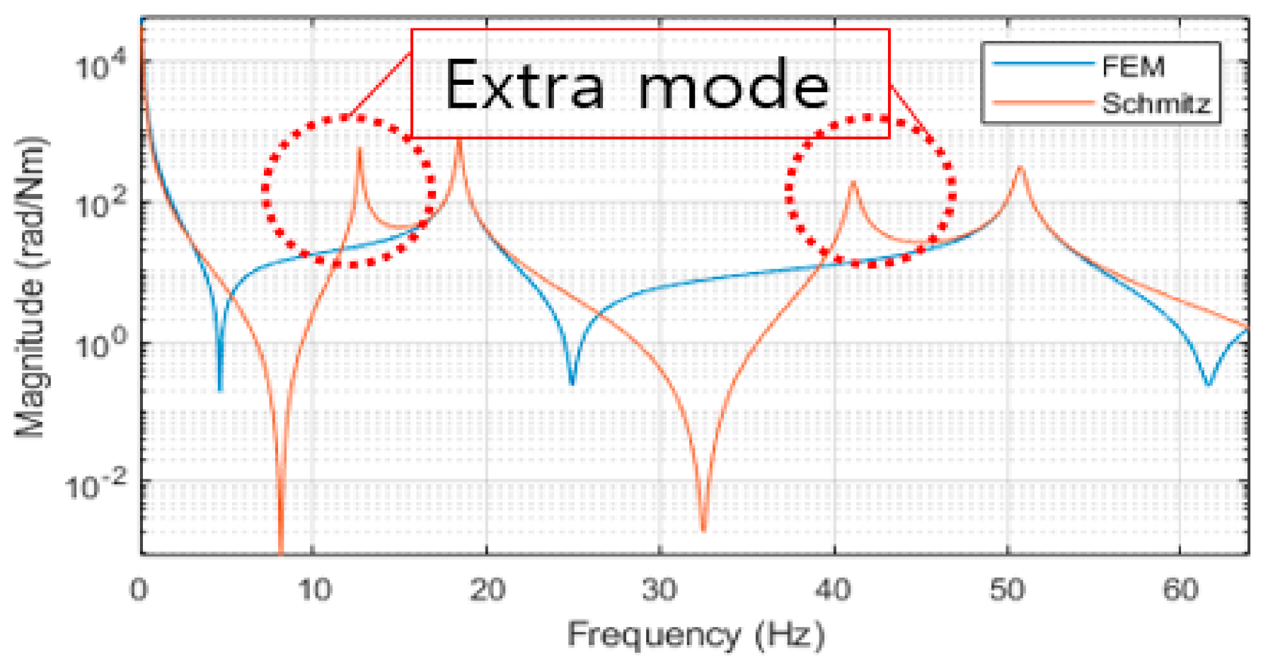 Applsci 11 08527 g013 550