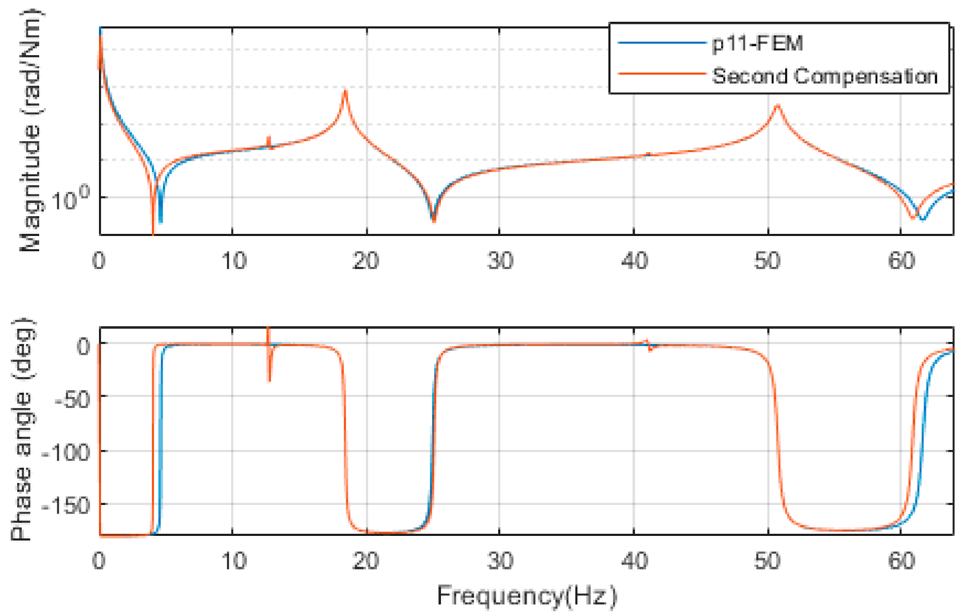 Applsci 11 08527 g017 550