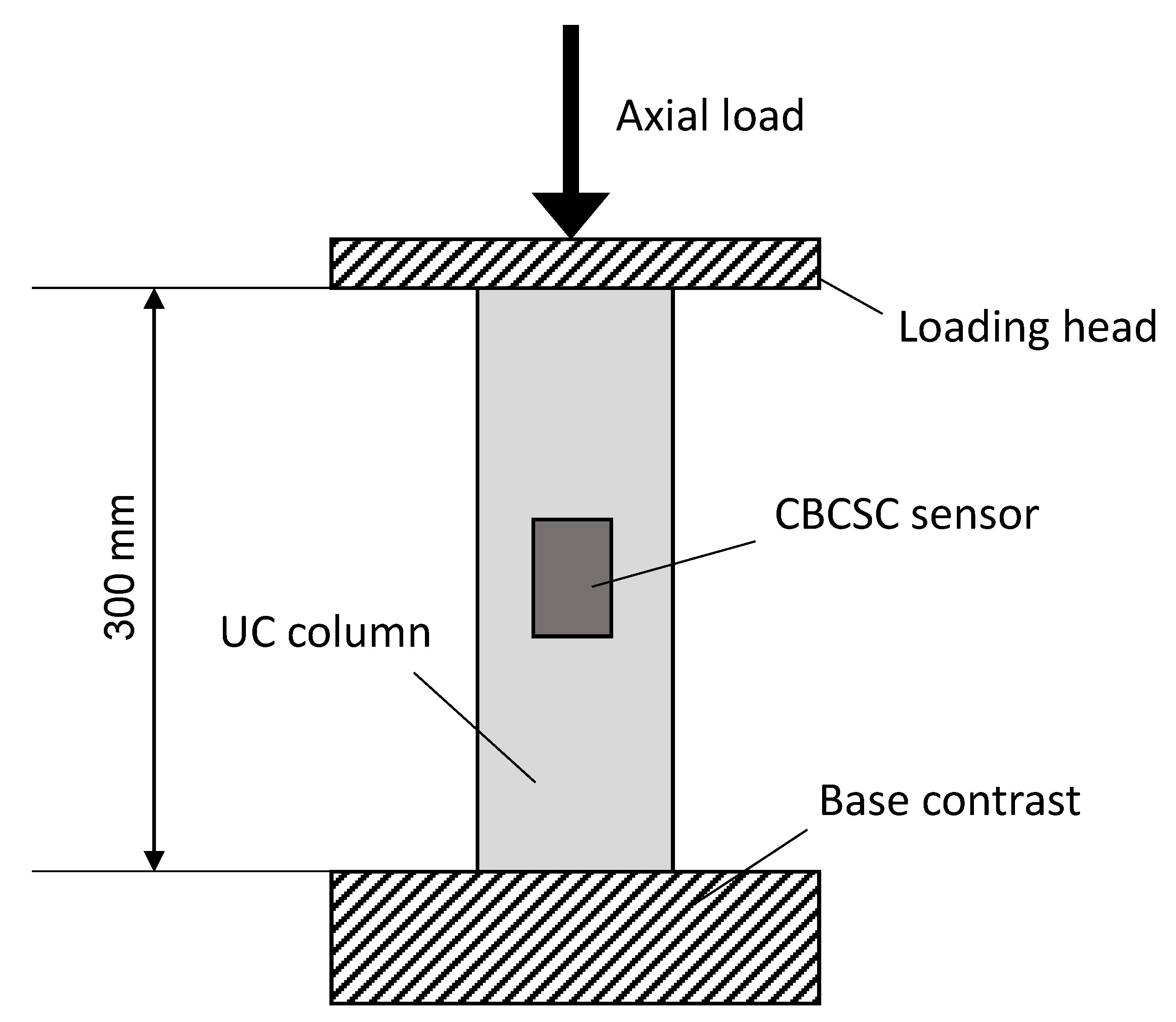 Applsci 11 08530 g002 550