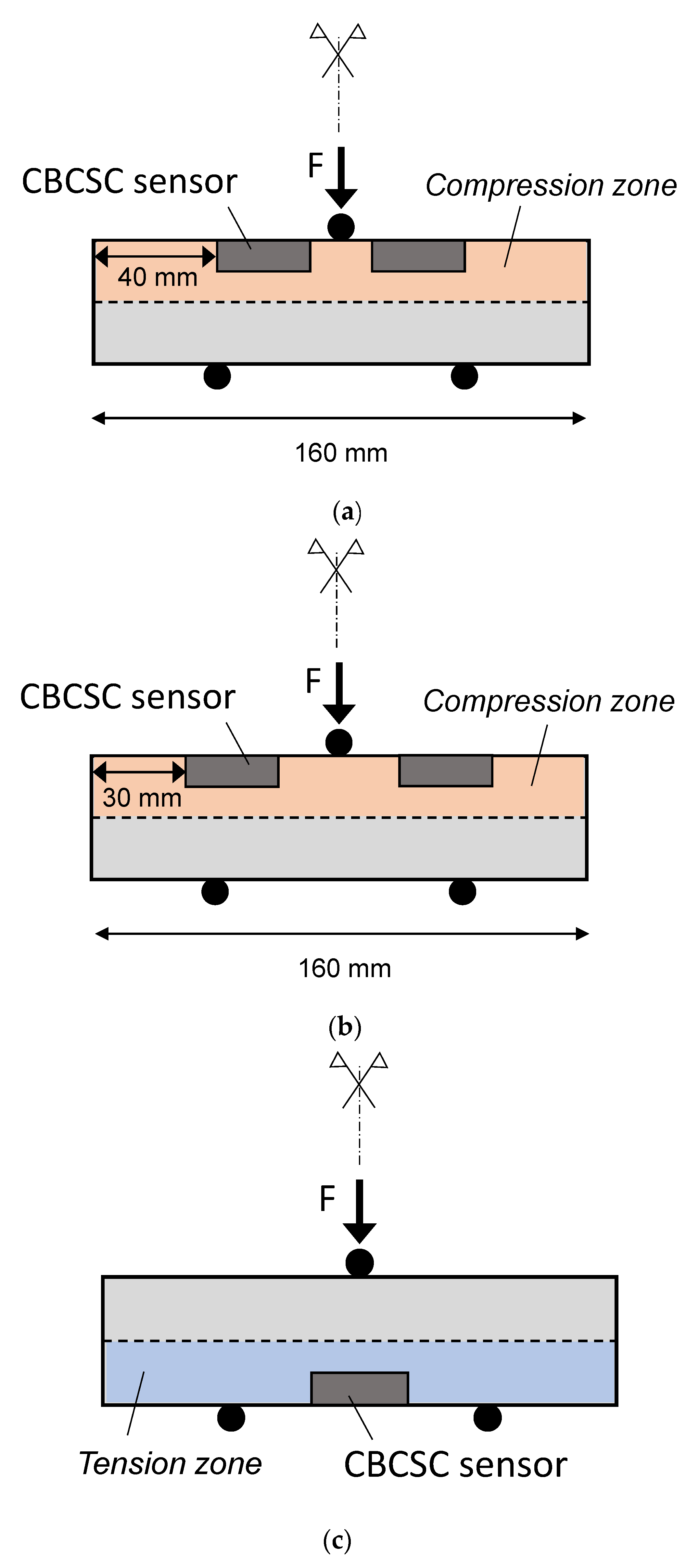 Applsci 11 08530 g003 550