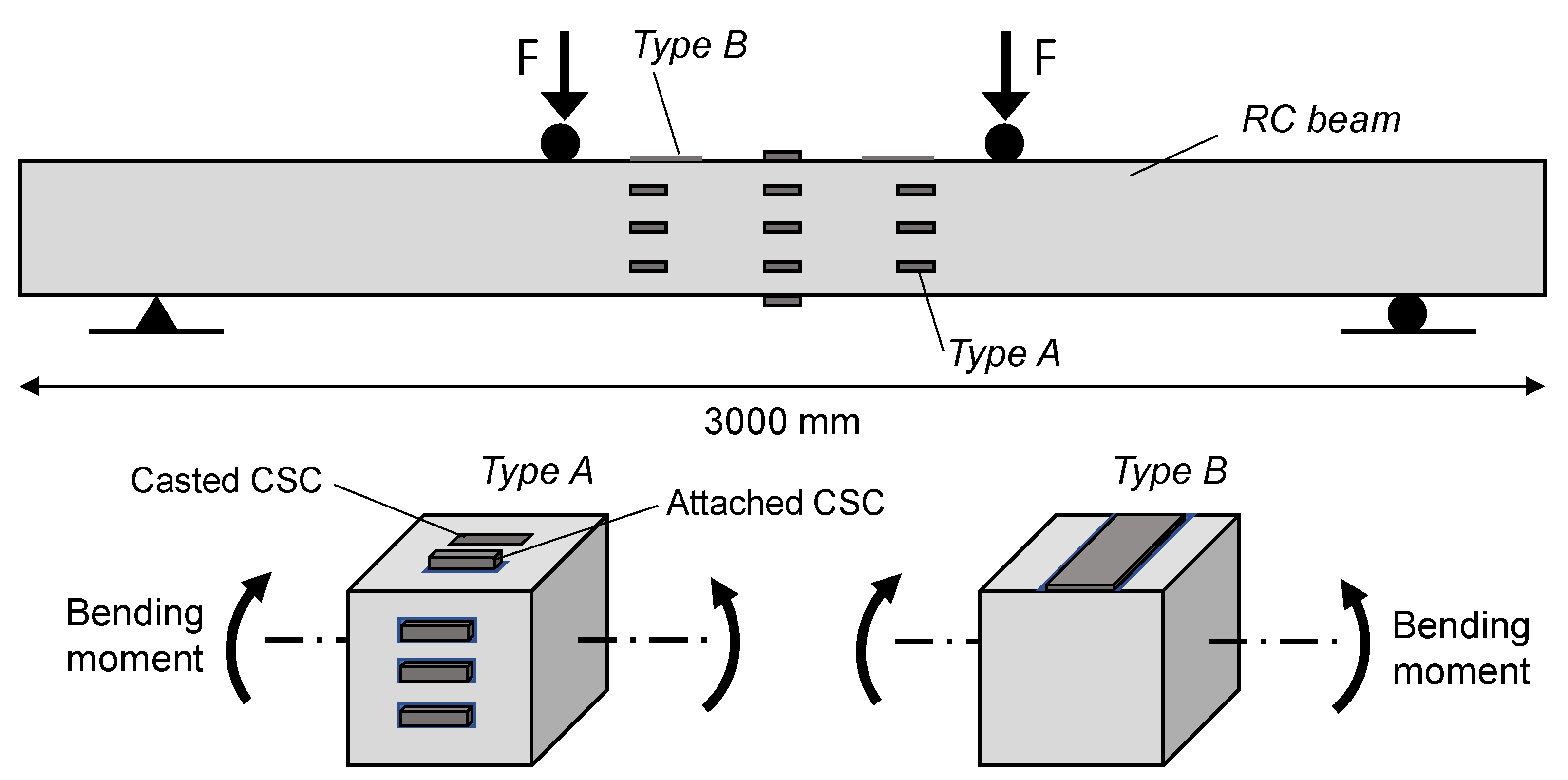 Applsci 11 08530 g006 550