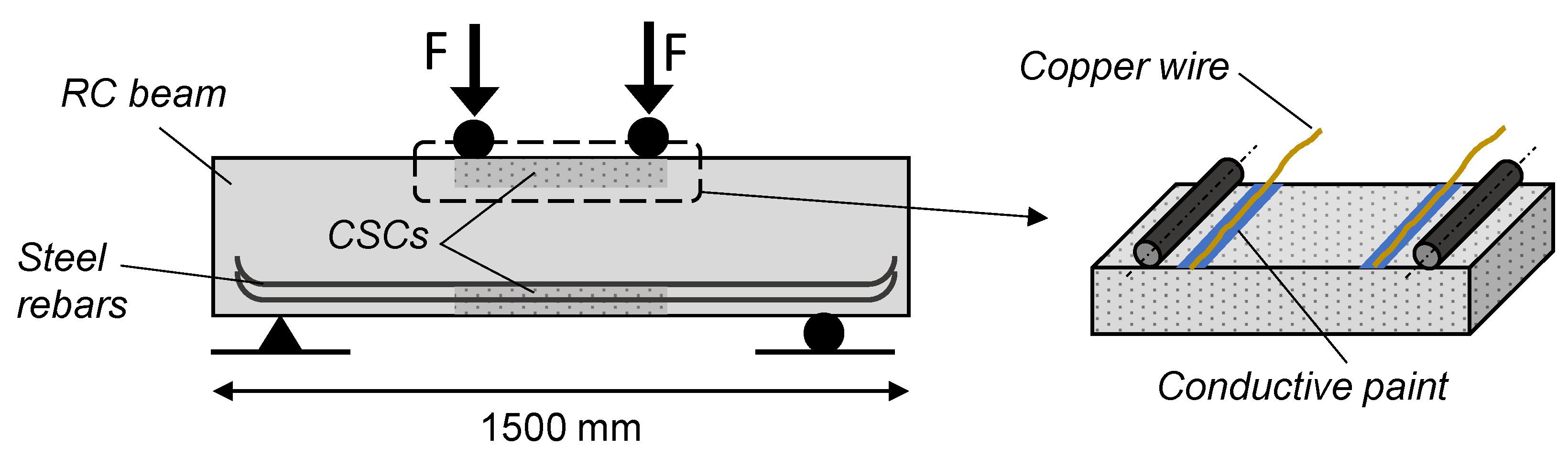 Applsci 11 08530 g007 550