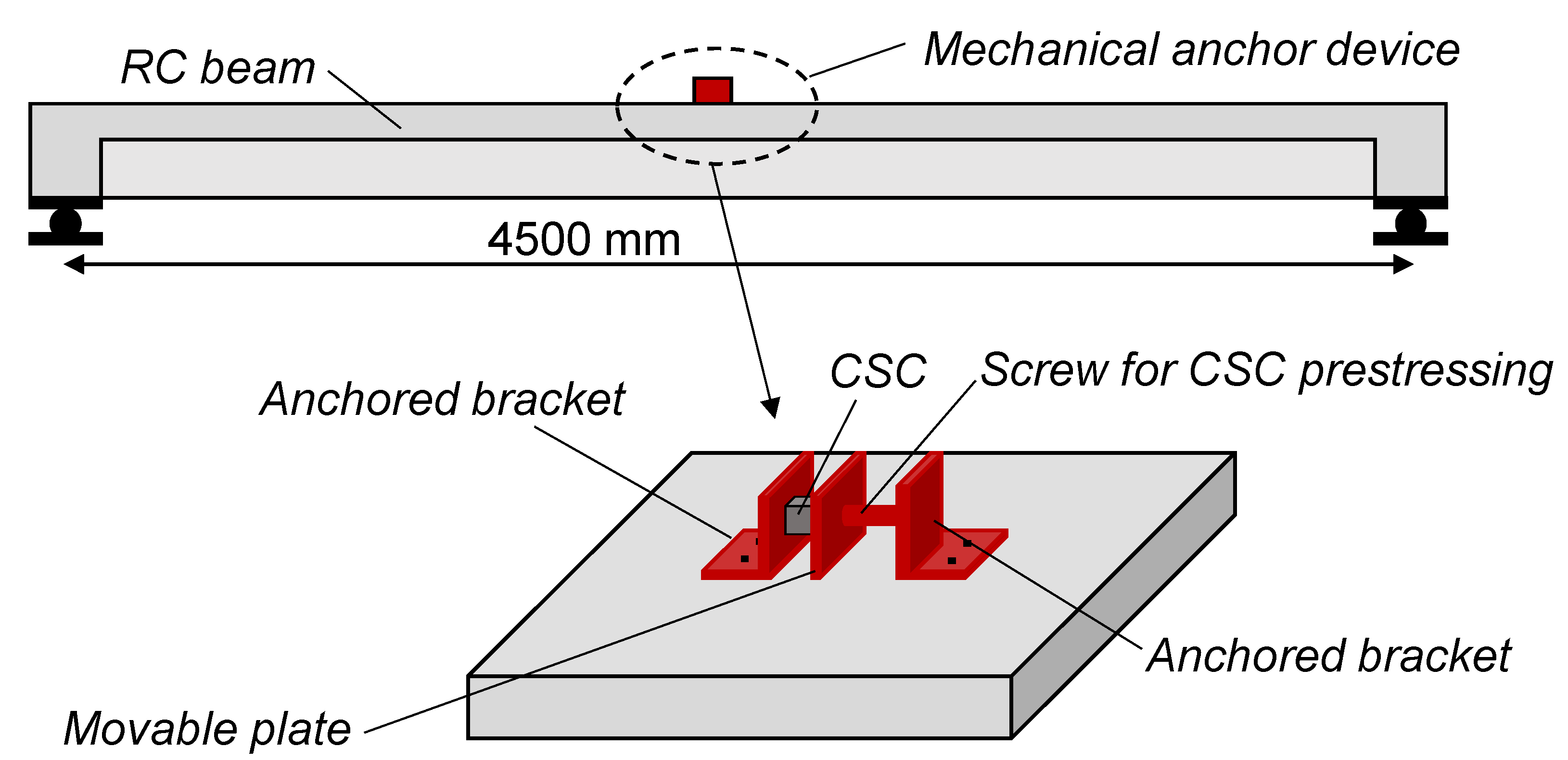 Applsci 11 08530 g009 550