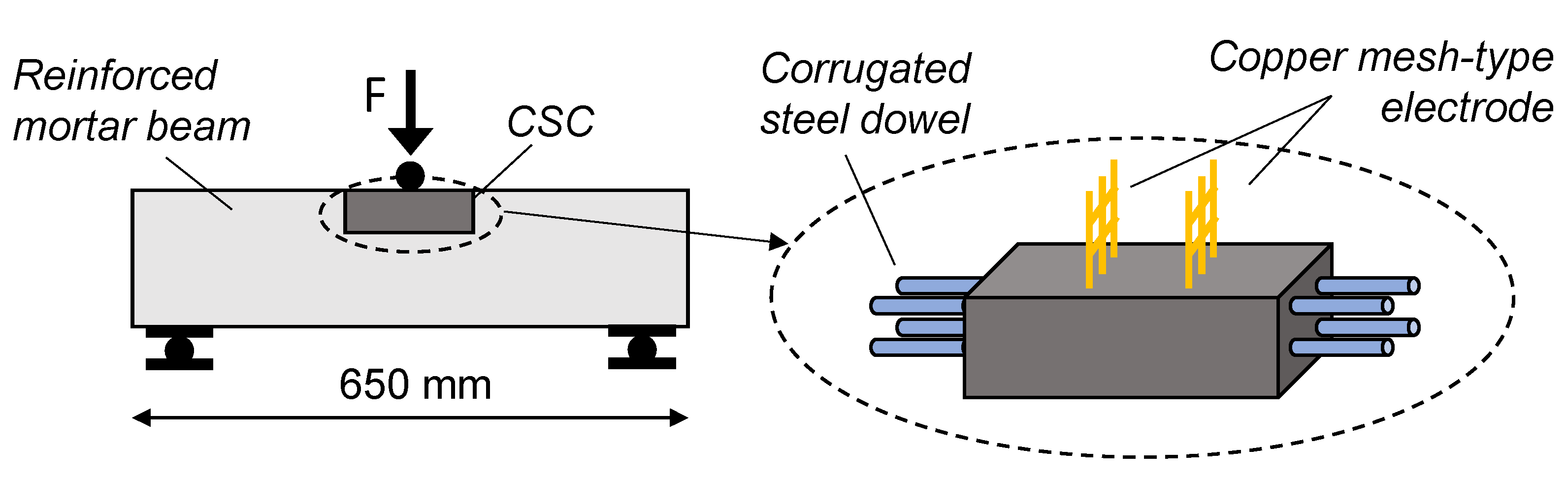 Applsci 11 08530 g010 550