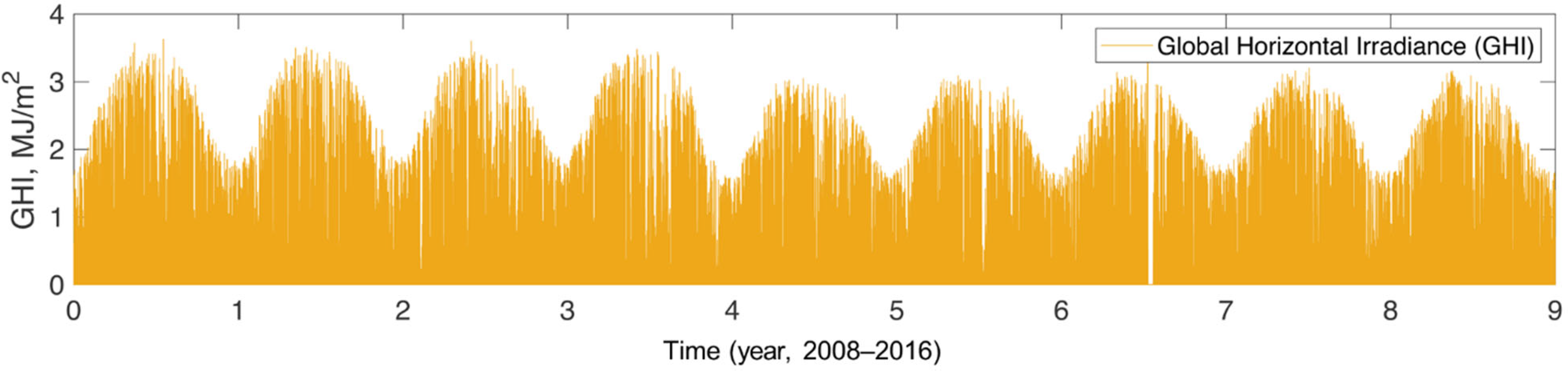 Applsci 11 08533 g005 550