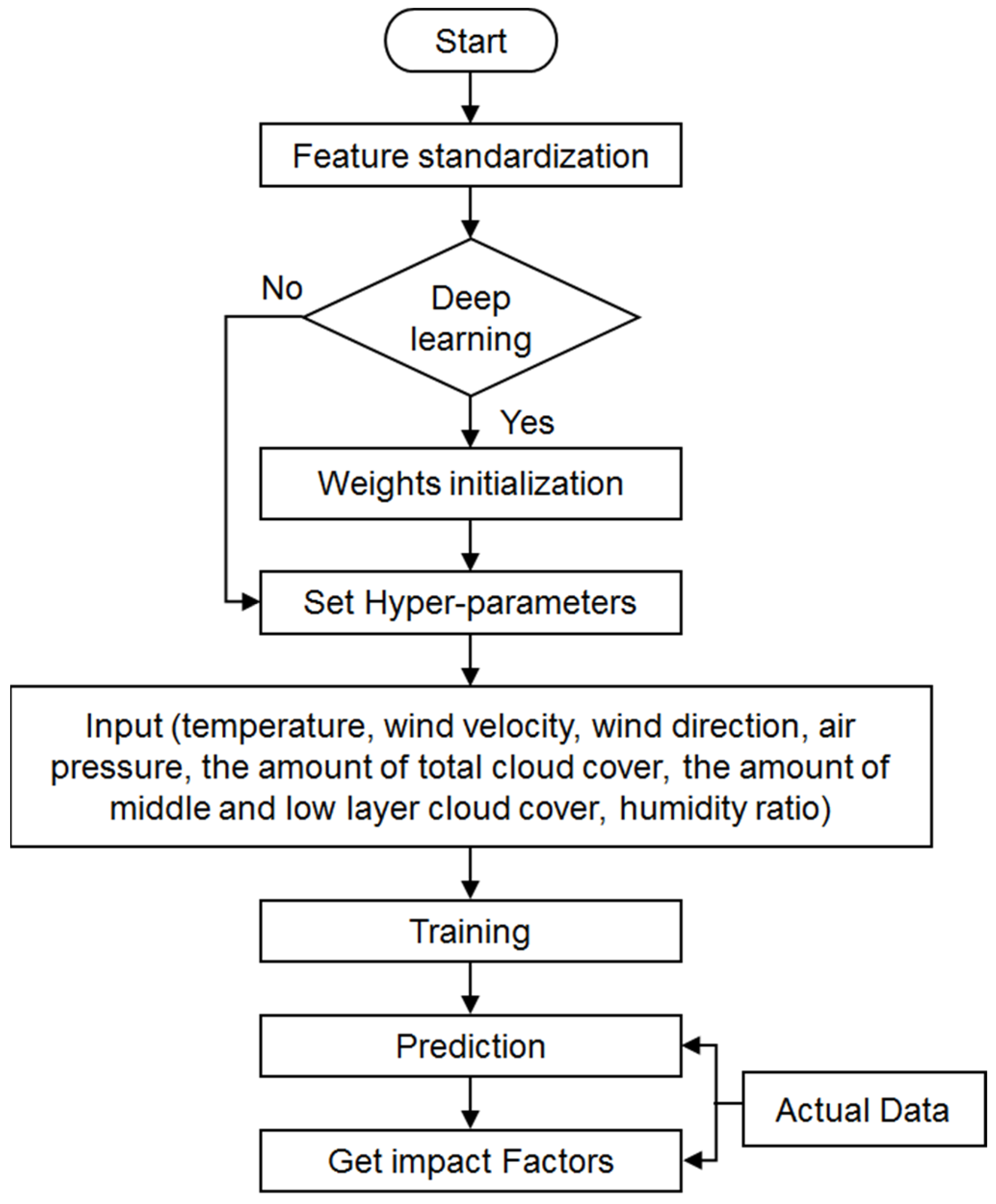 Applsci 11 08533 g006 550