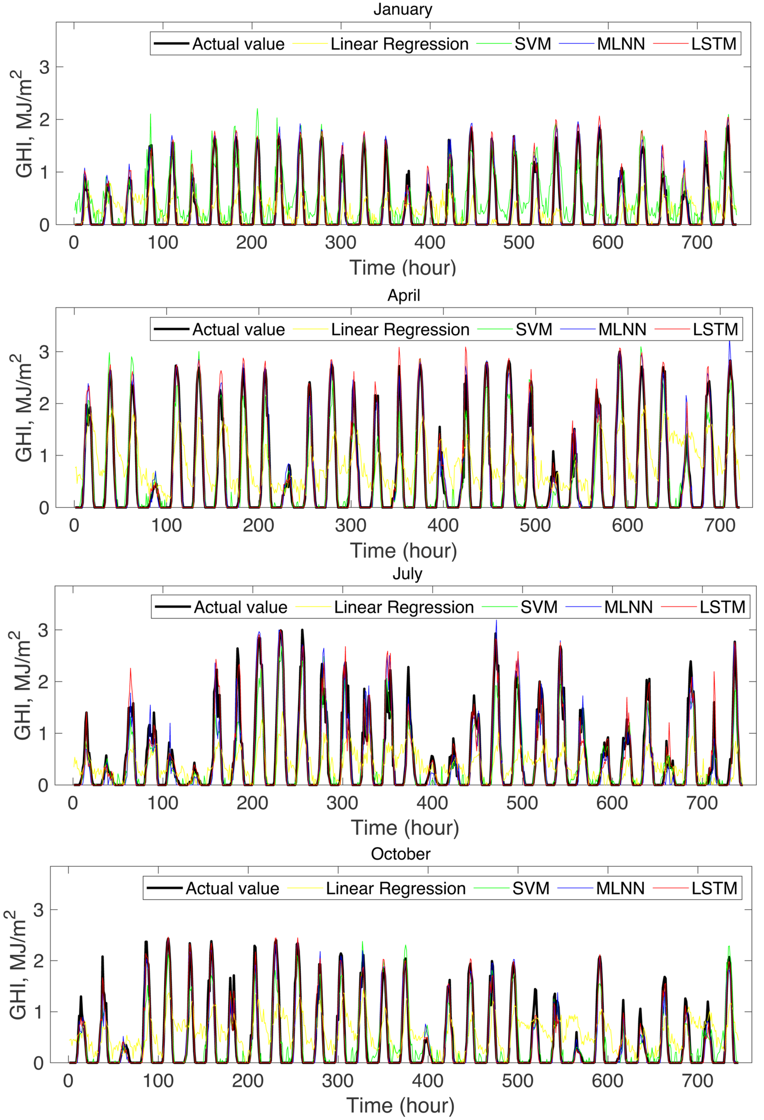 Applsci 11 08533 g007 550