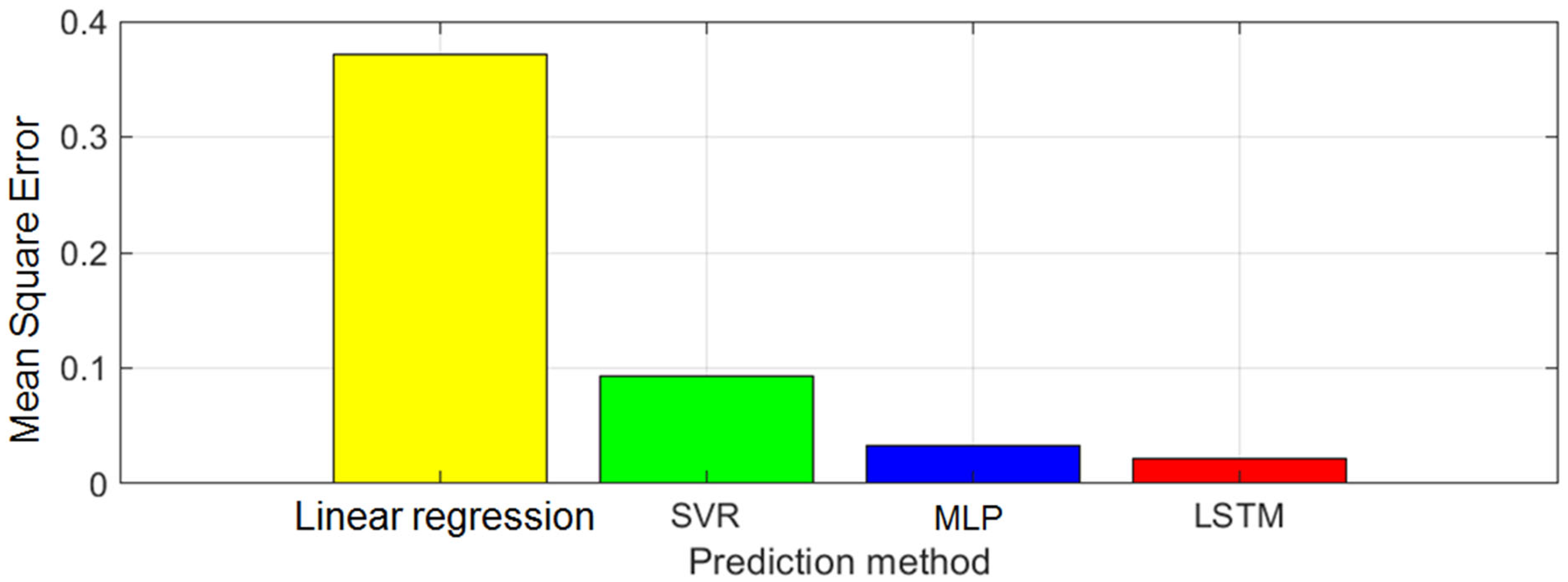 Applsci 11 08533 g008 550