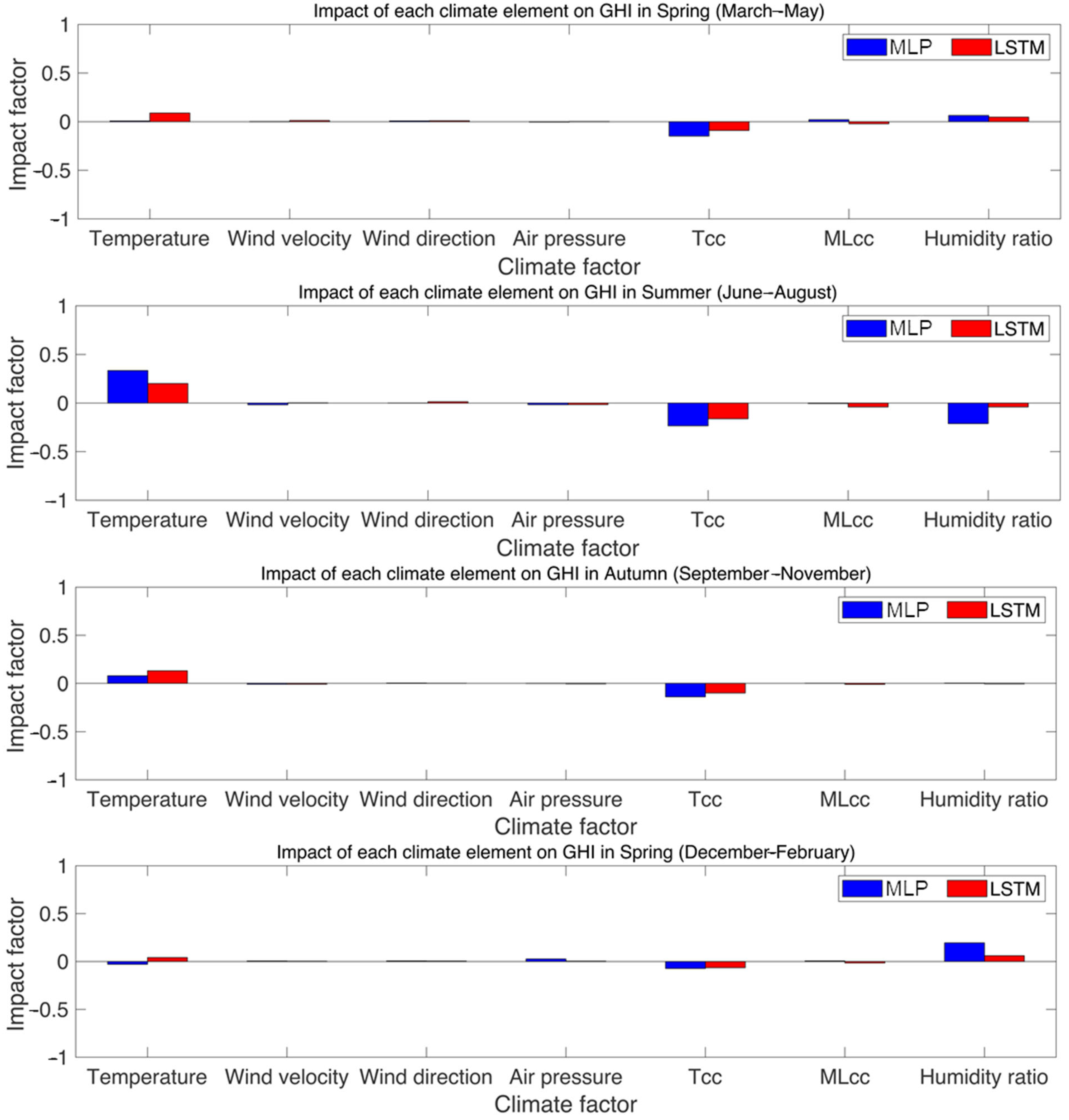 Applsci 11 08533 g010 550