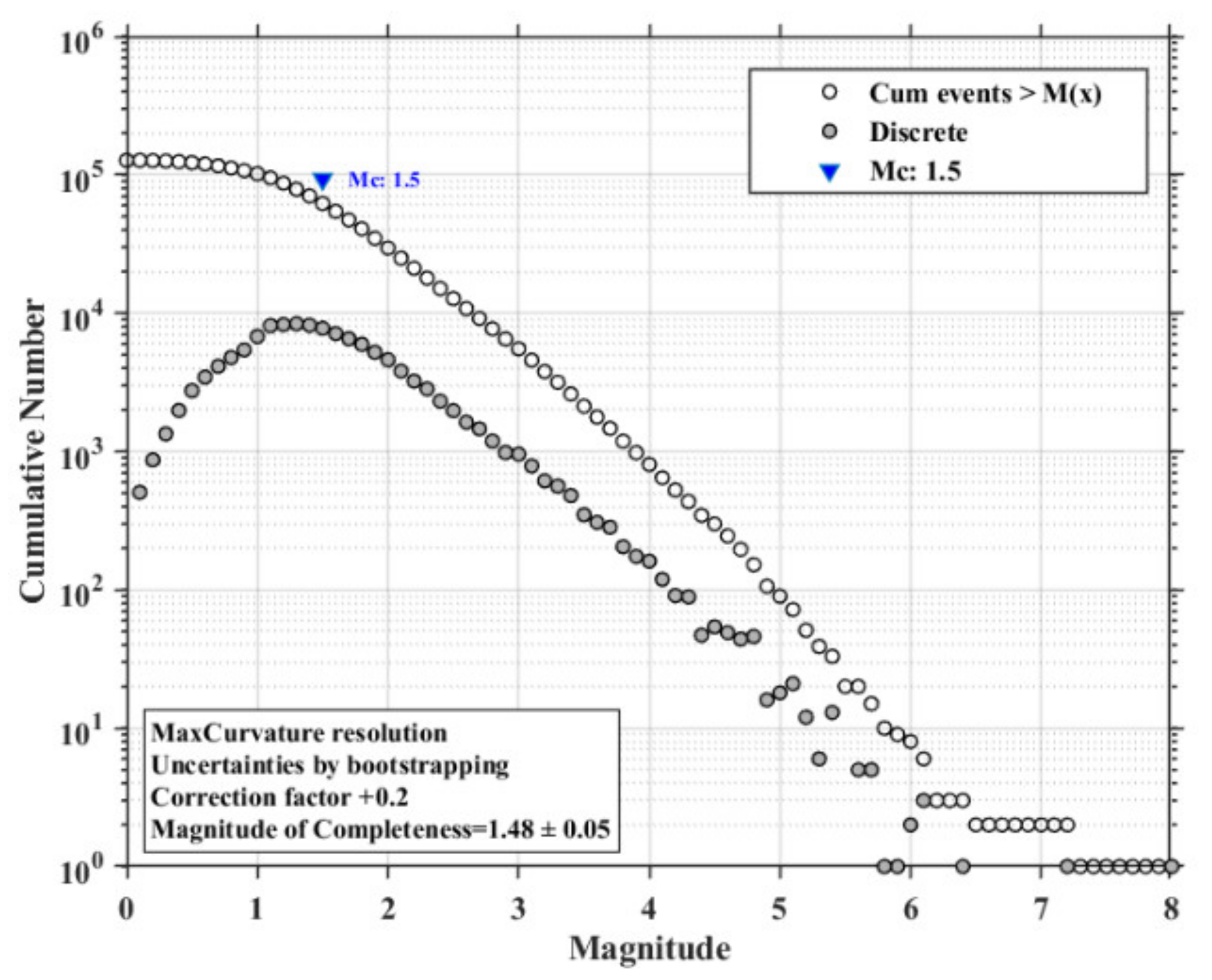 Applsci 11 08534 g003