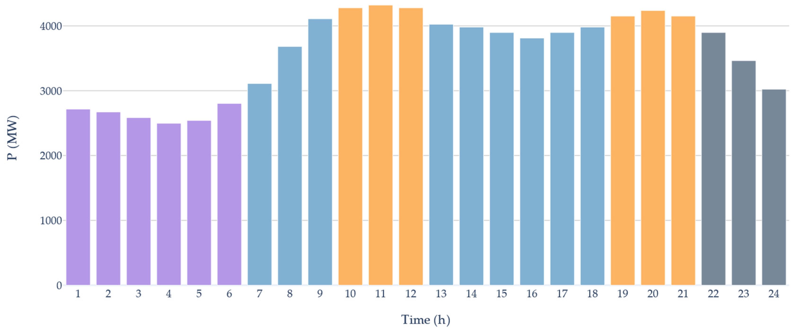Applsci 11 08535 g001 Applsci 11 08535 g001