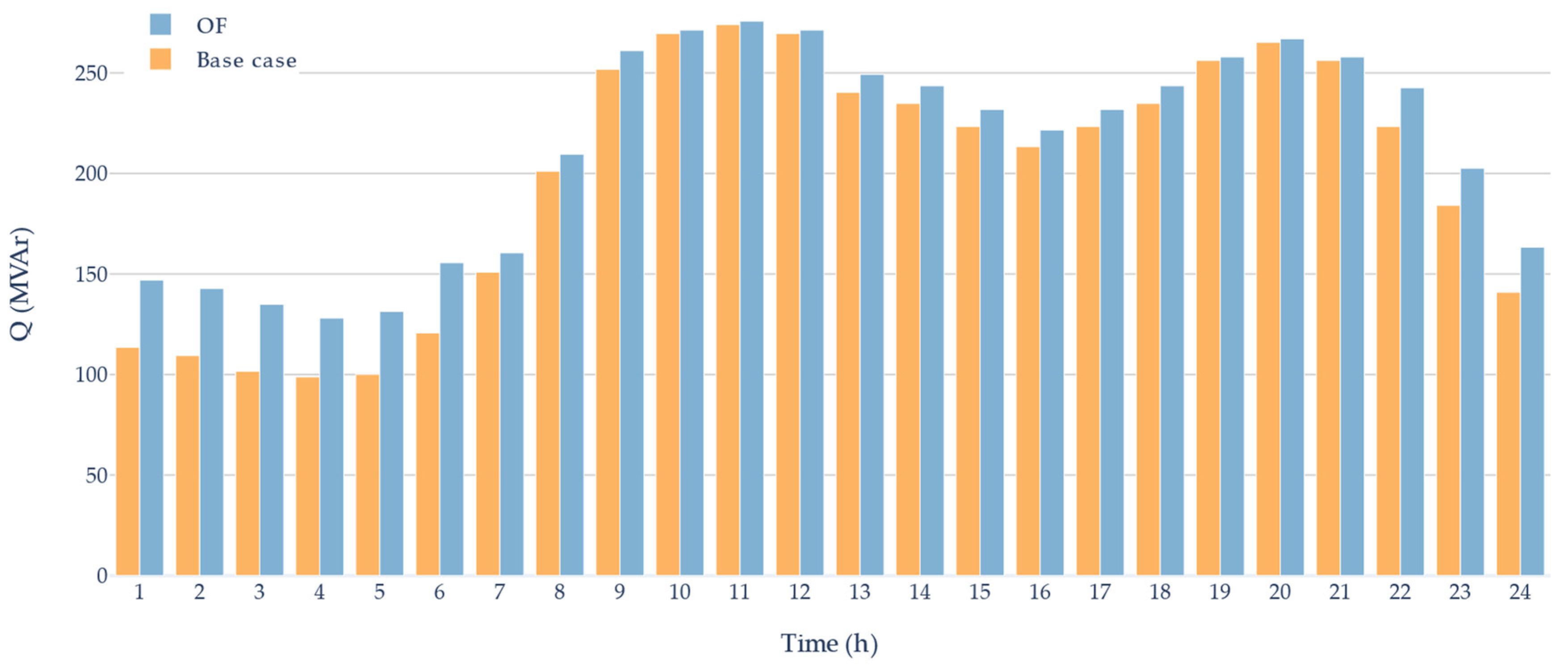 Applsci 11 08535 g005 Applsci 11 08535 g005