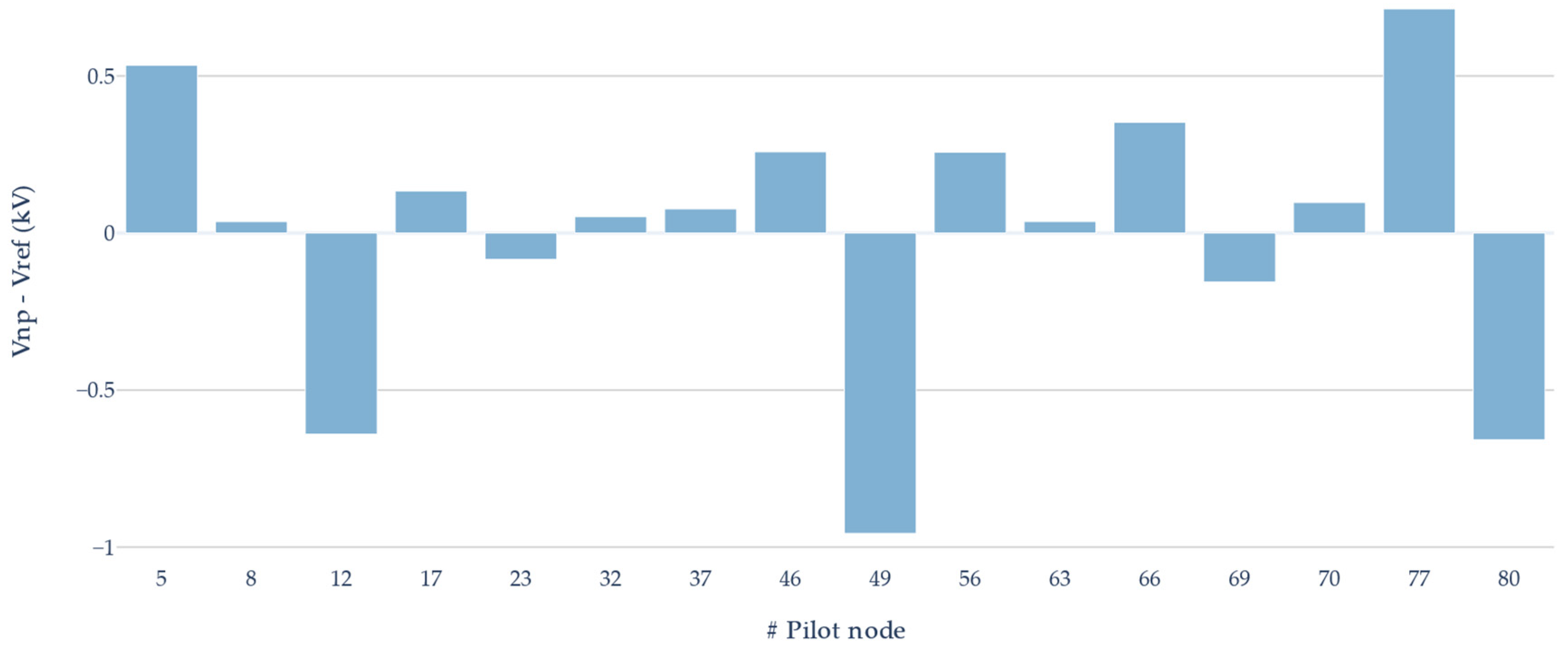 Applsci 11 08535 g008 Applsci 11 08535 g008