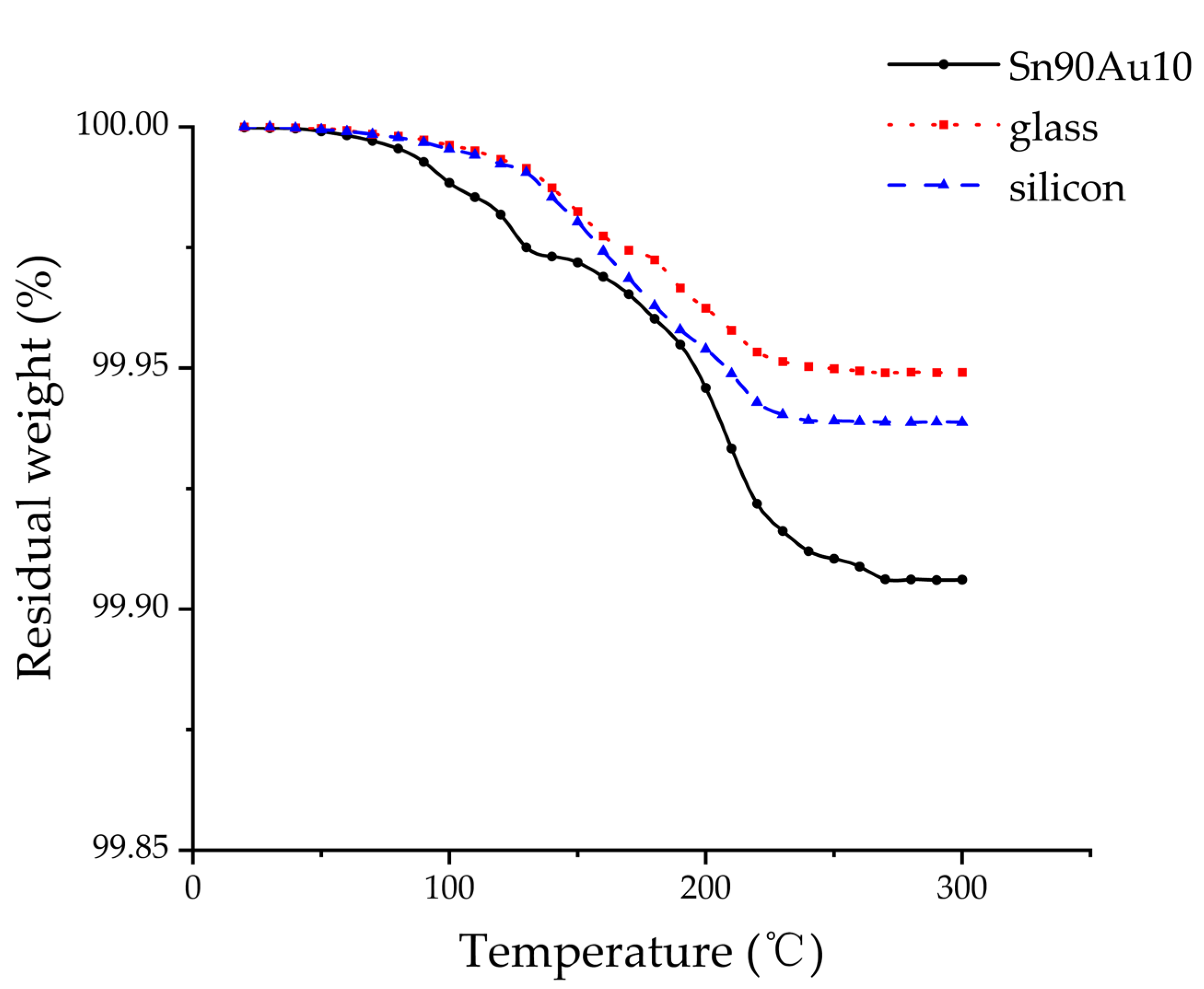 Applsci 11 08536 g007 550