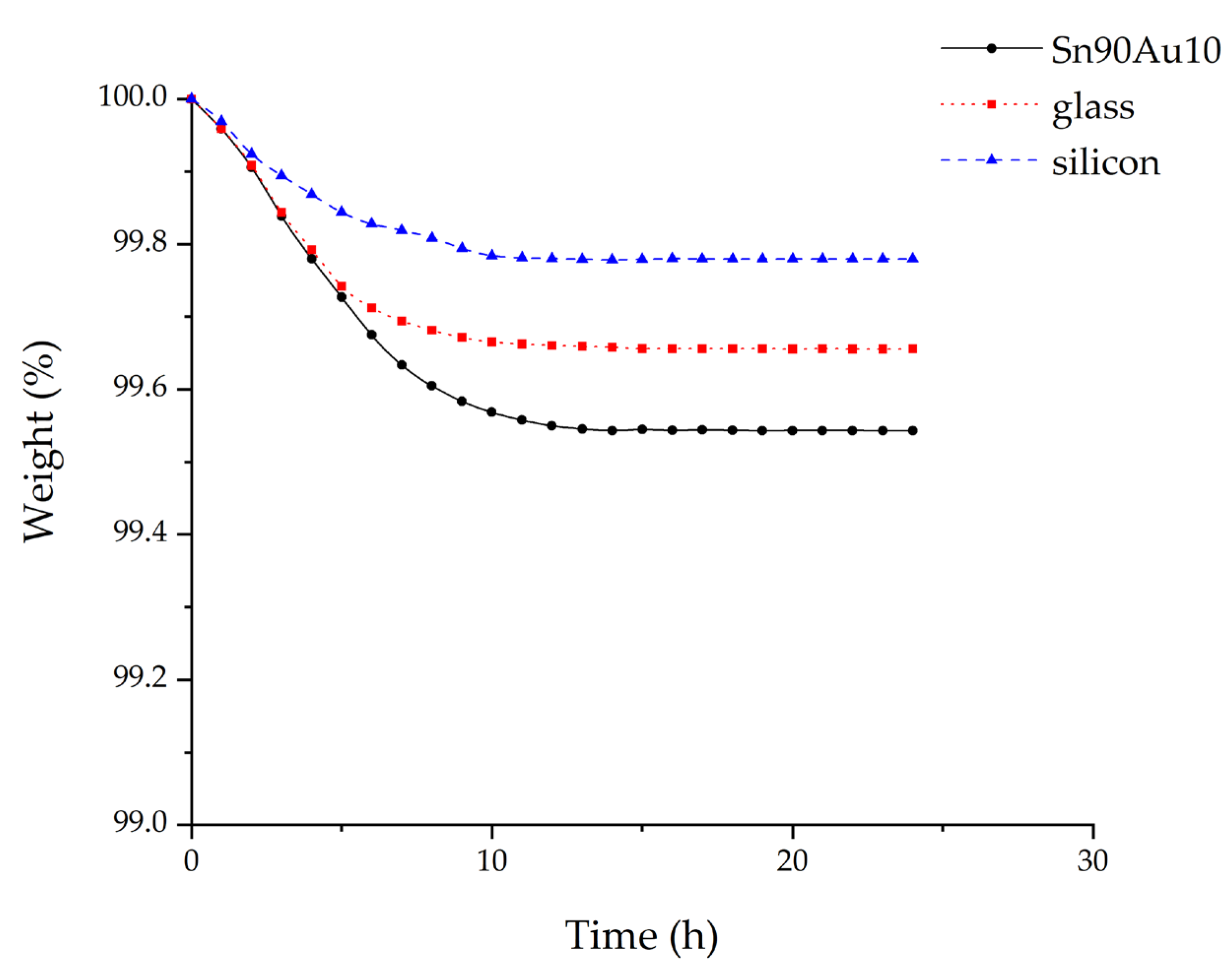 Applsci 11 08536 g008 550