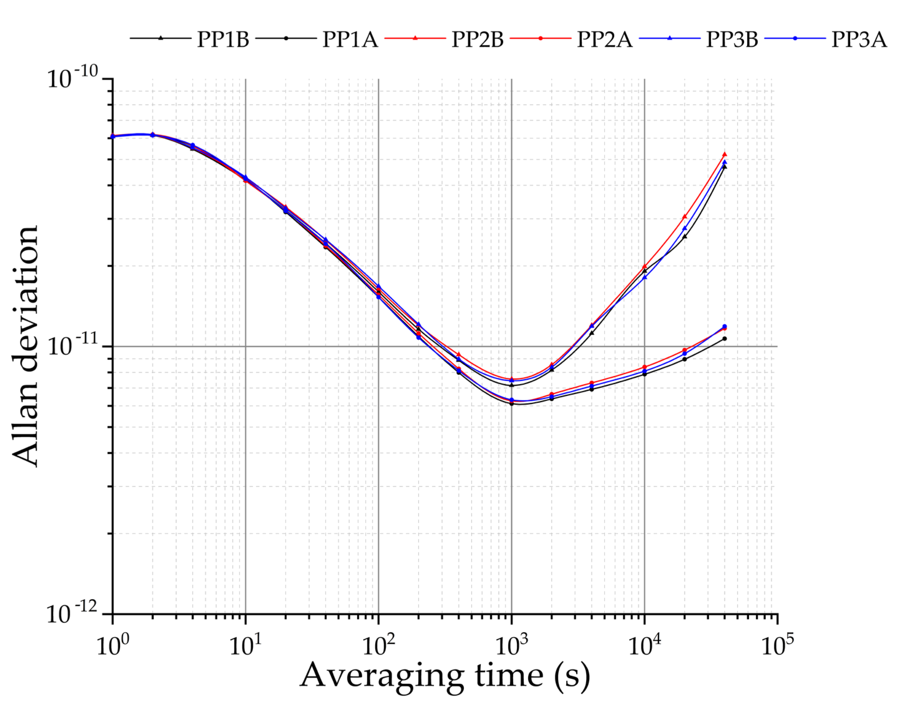 Applsci 11 08536 g012 550