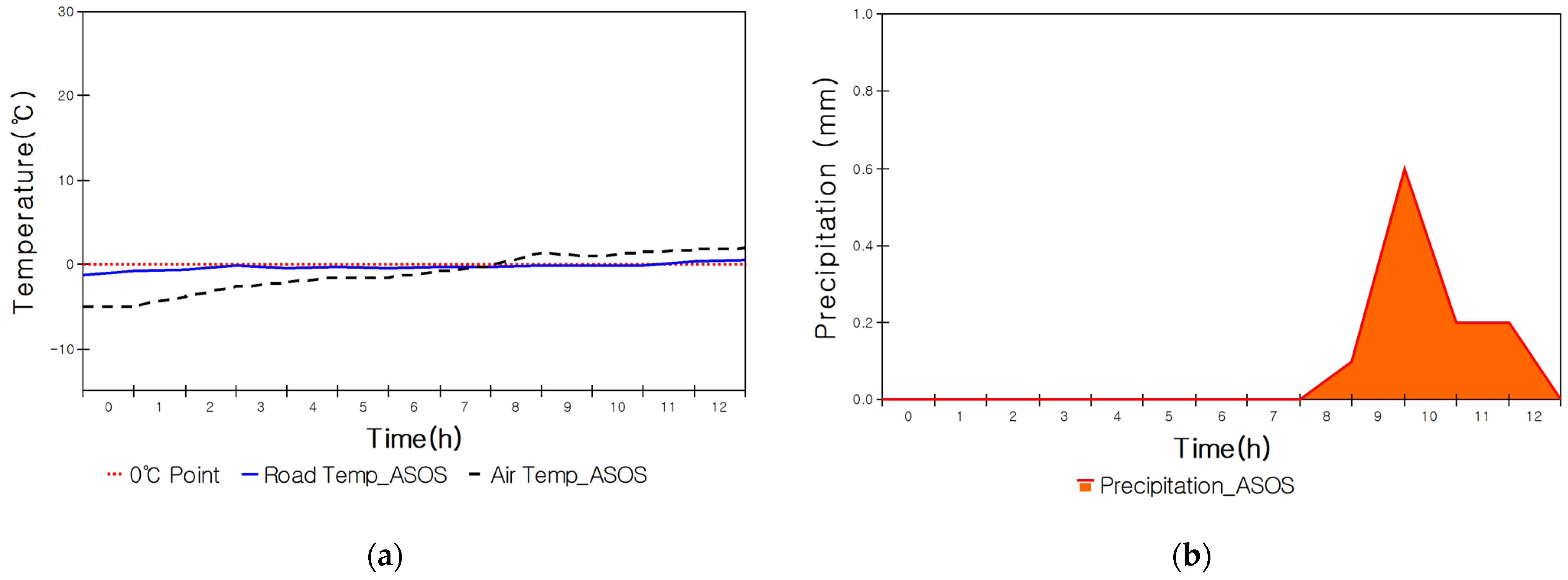 Applsci 11 08537 g003