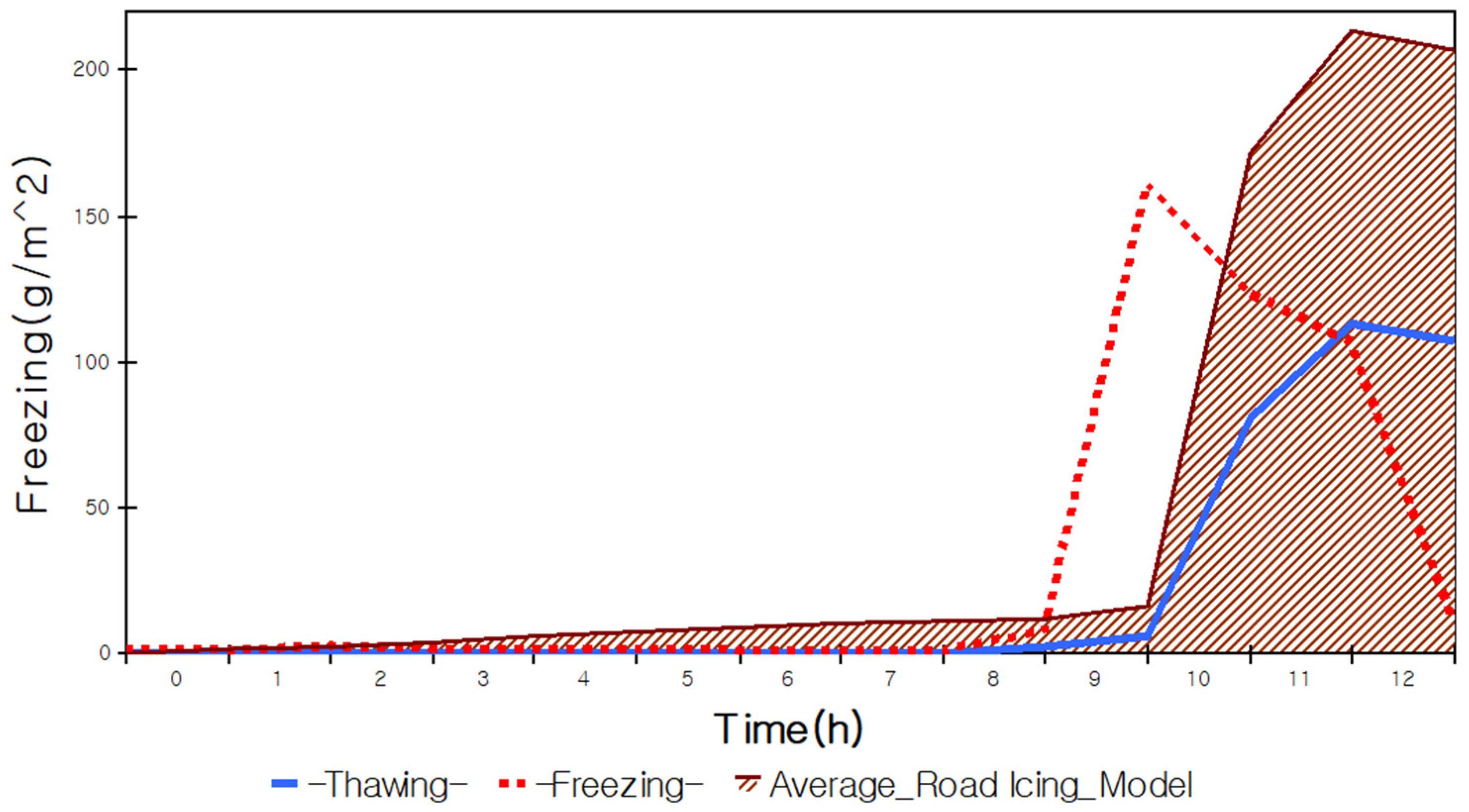 Applsci 11 08537 g011