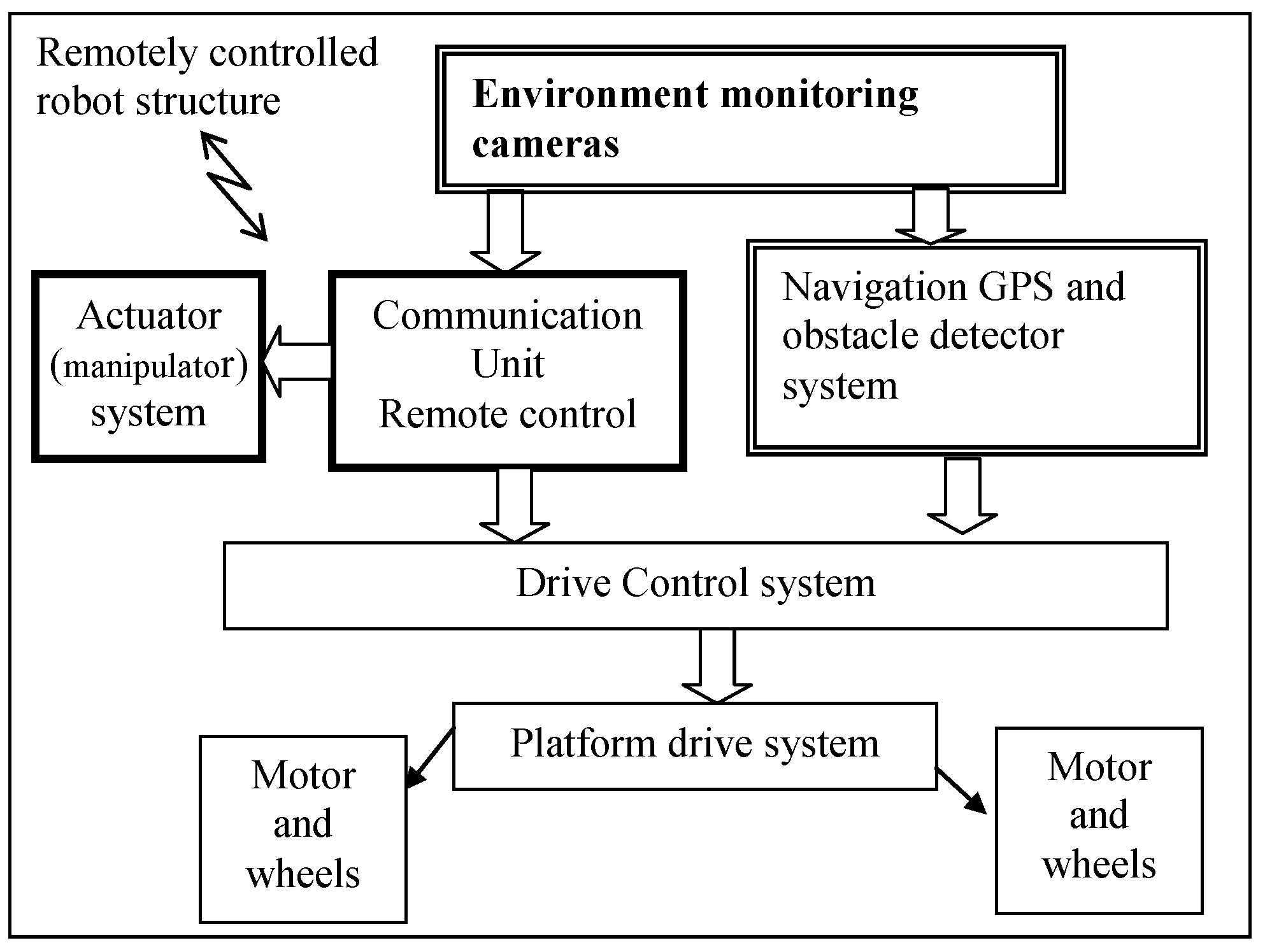 Applsci 11 08539 g001 550