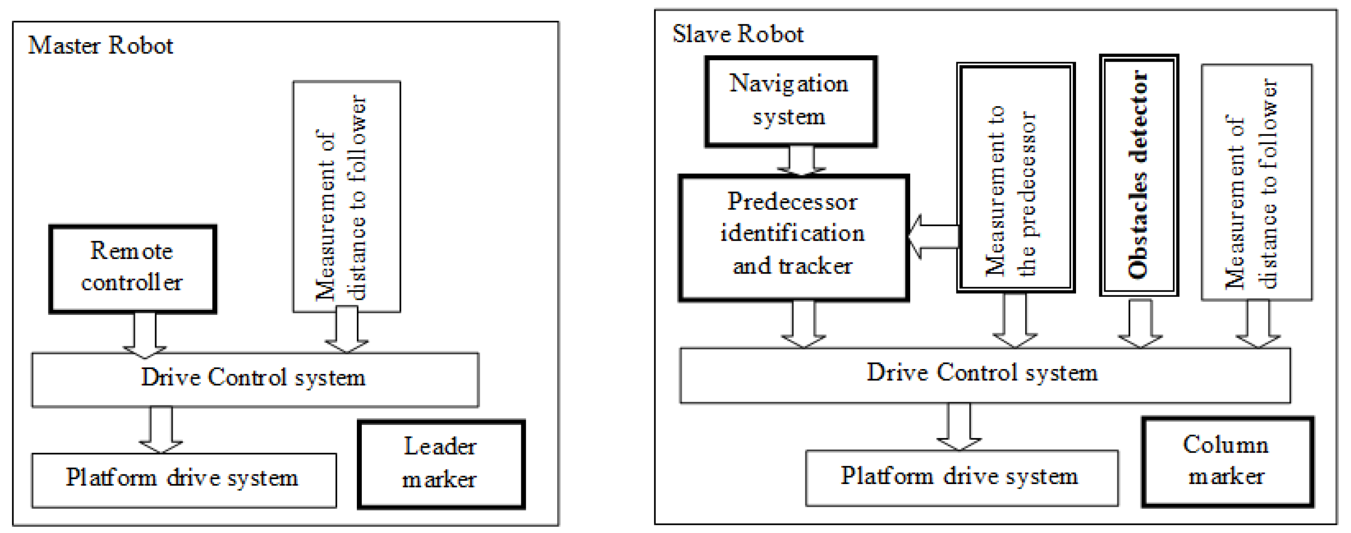 Applsci 11 08539 g010 550