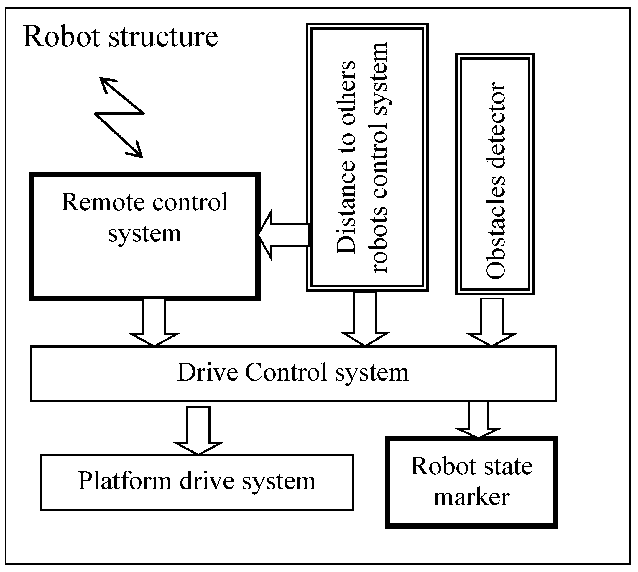 Applsci 11 08539 g017 550
