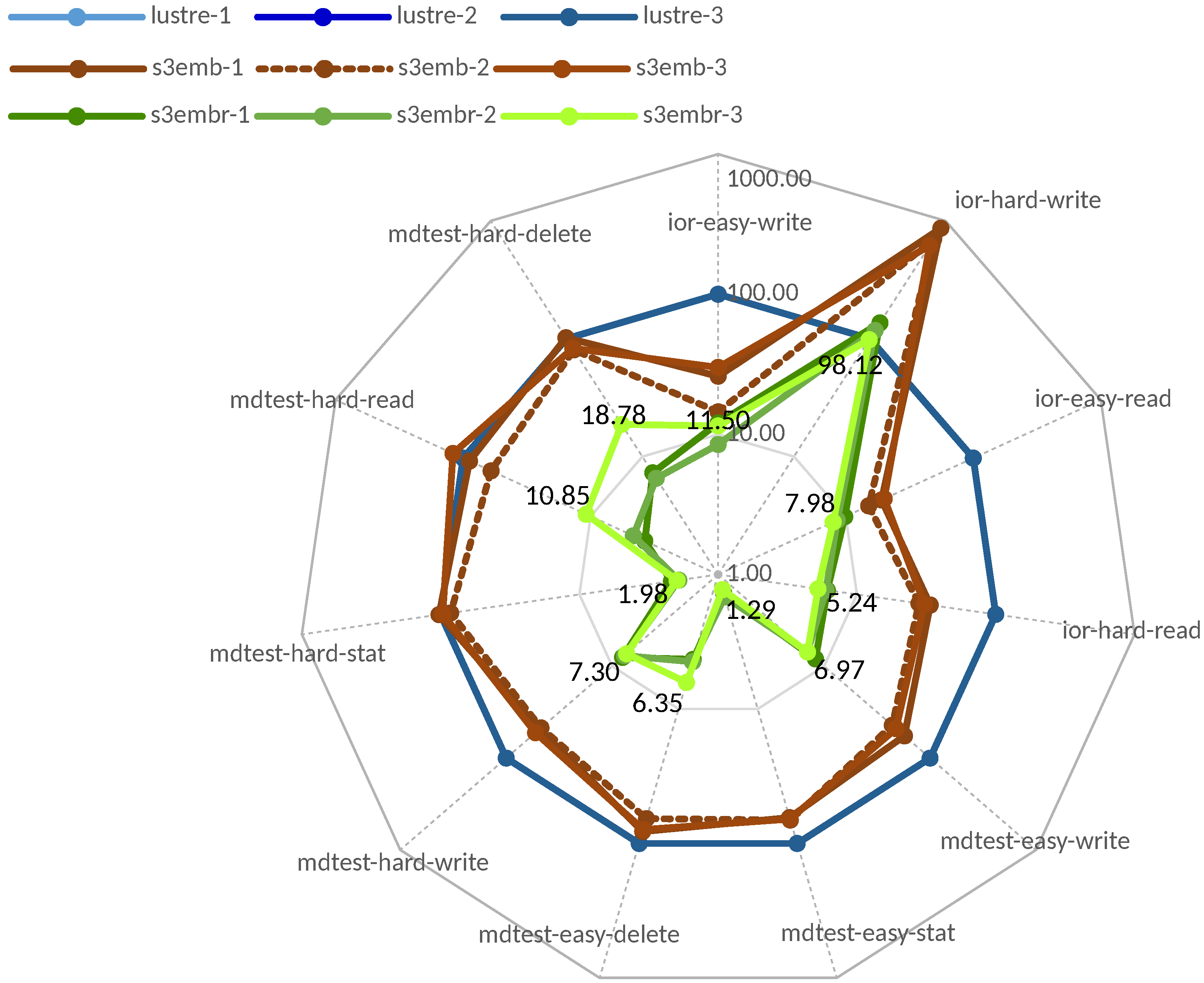 Applsci 11 08540 g010