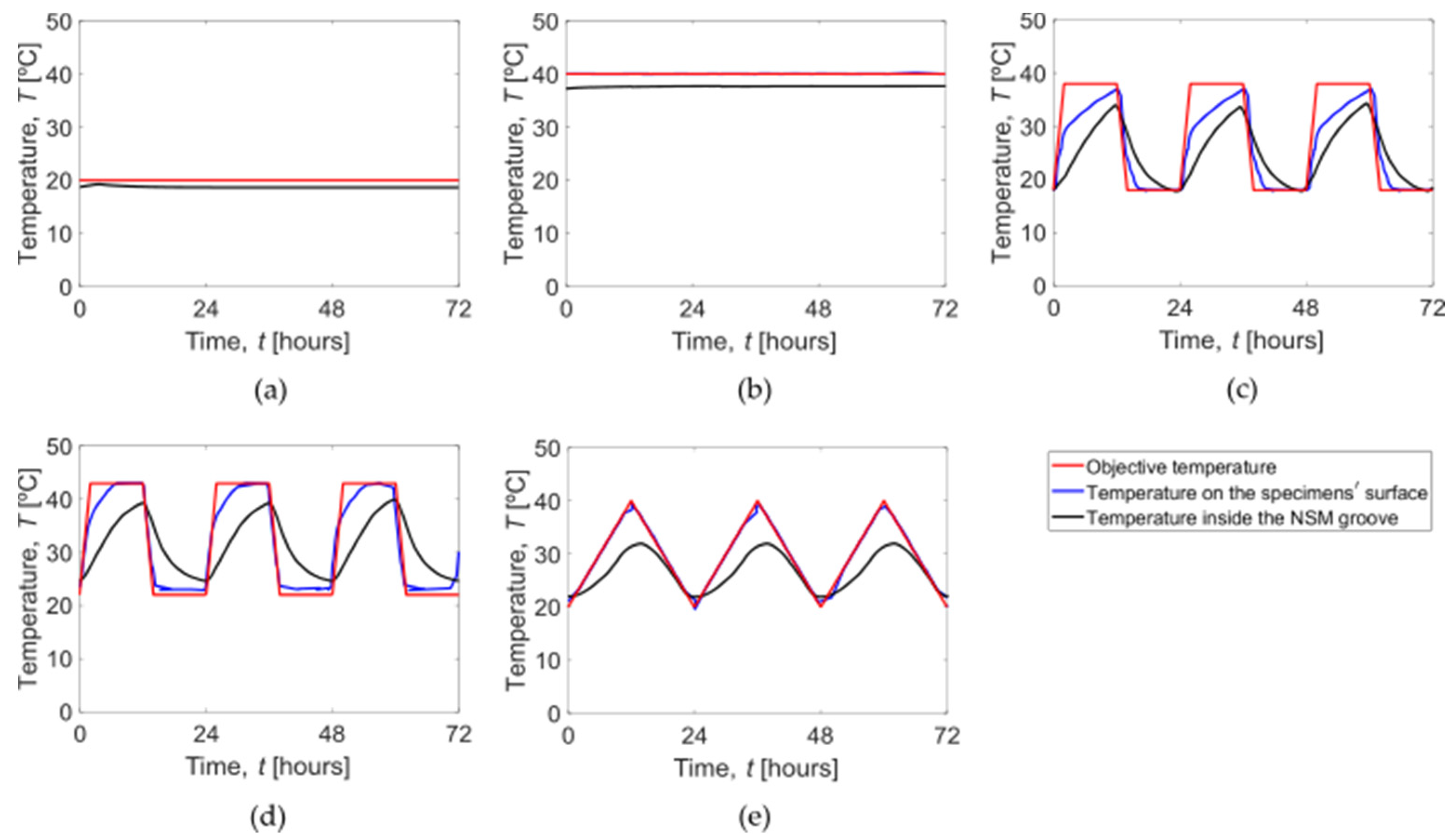 Applsci 11 08542 g003 550