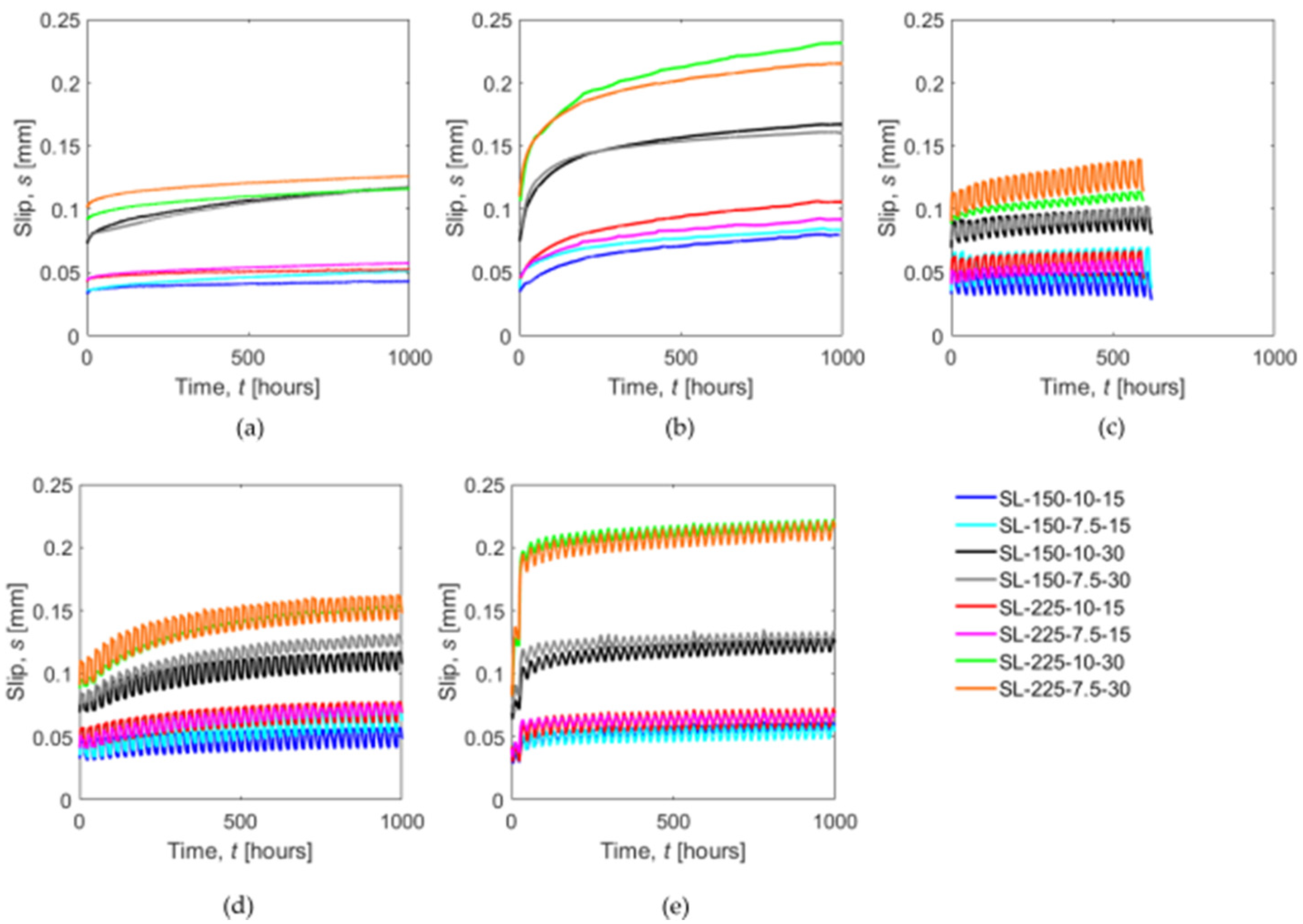 Applsci 11 08542 g004 550