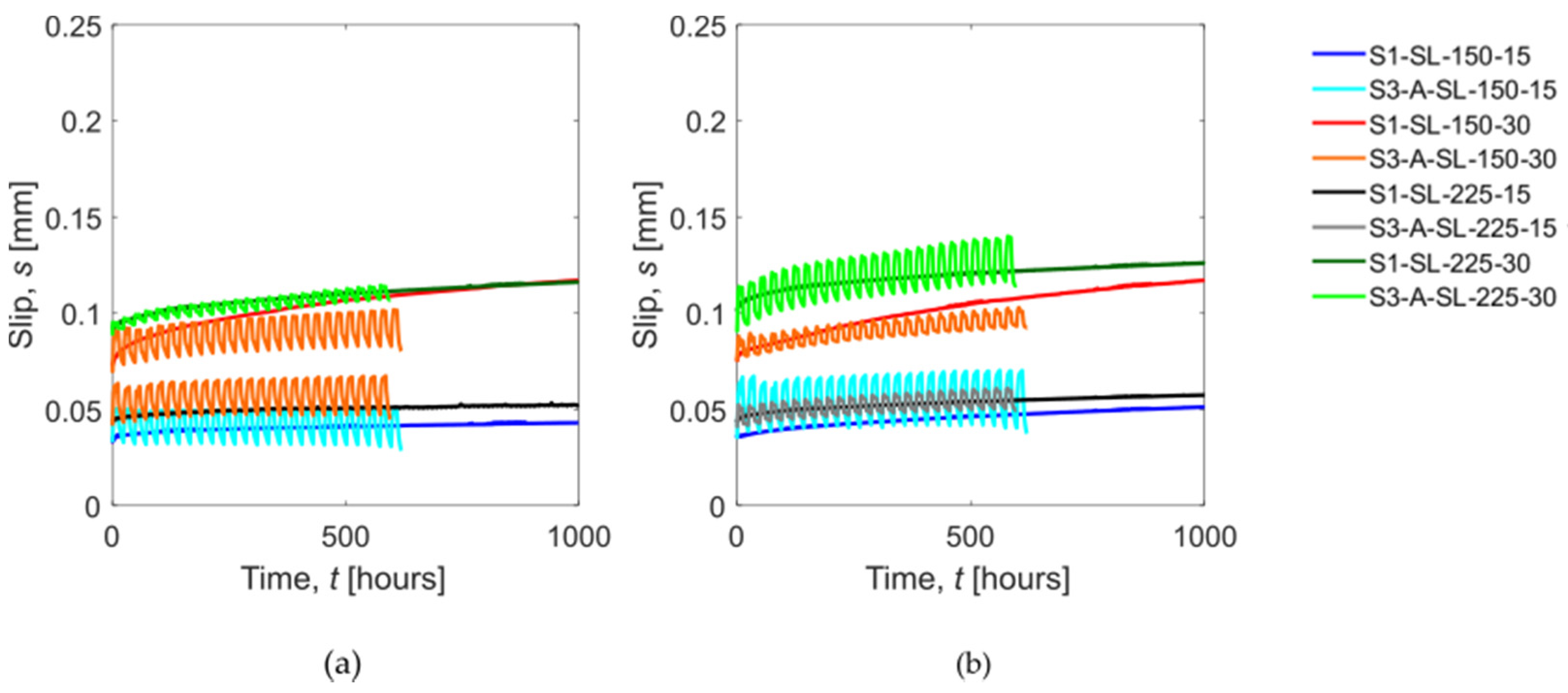 Applsci 11 08542 g005 550