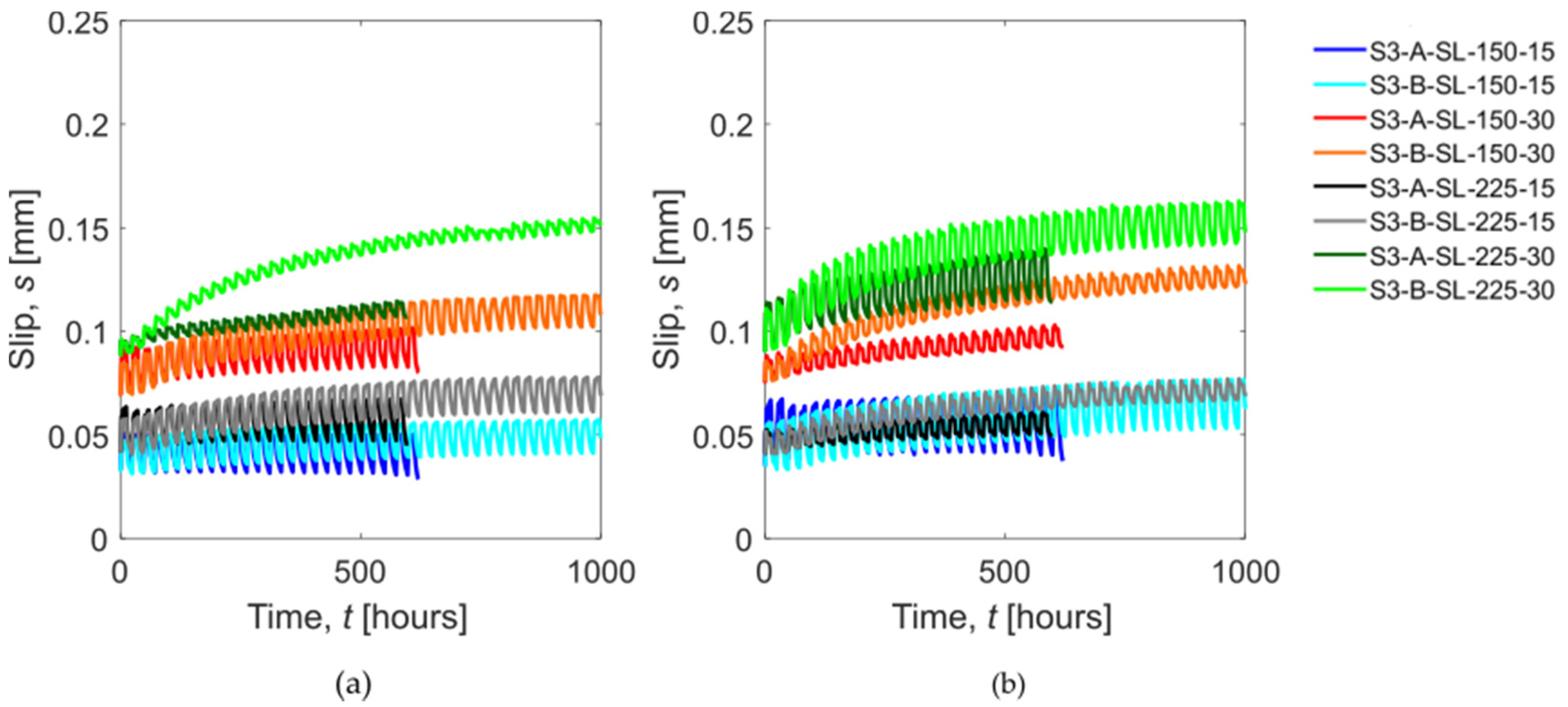 Applsci 11 08542 g006 550
