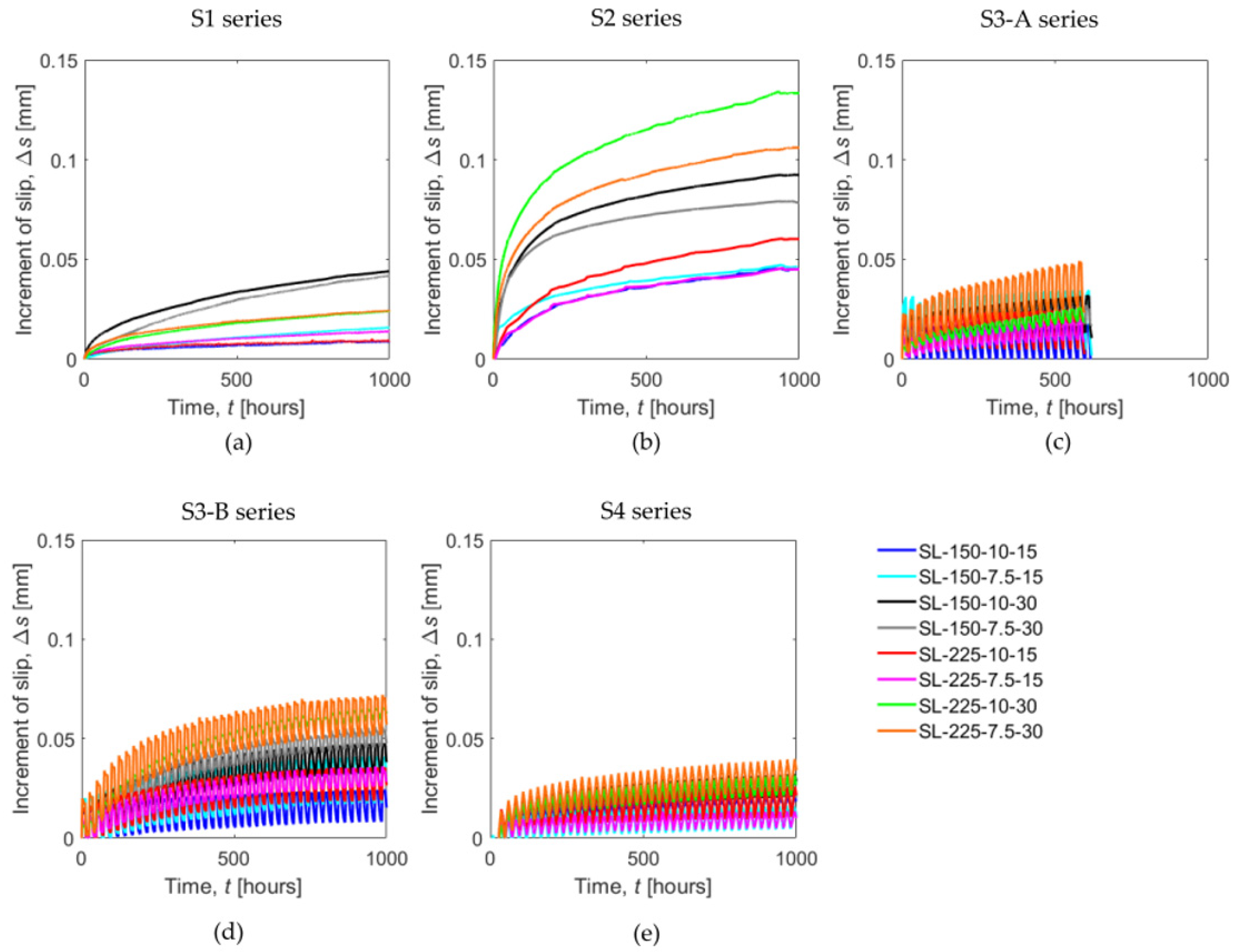 Applsci 11 08542 g008 550