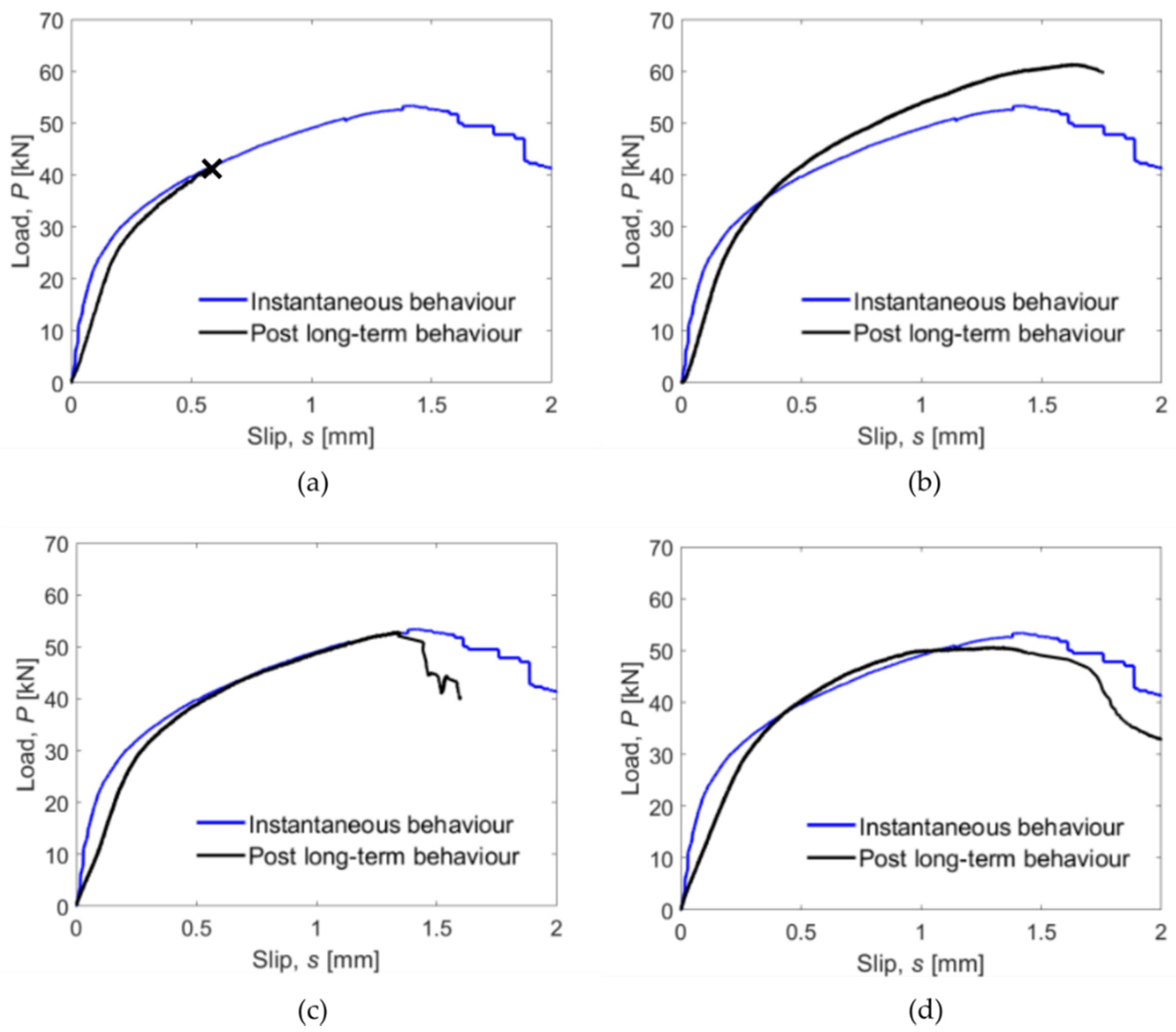 Applsci 11 08542 g010 550