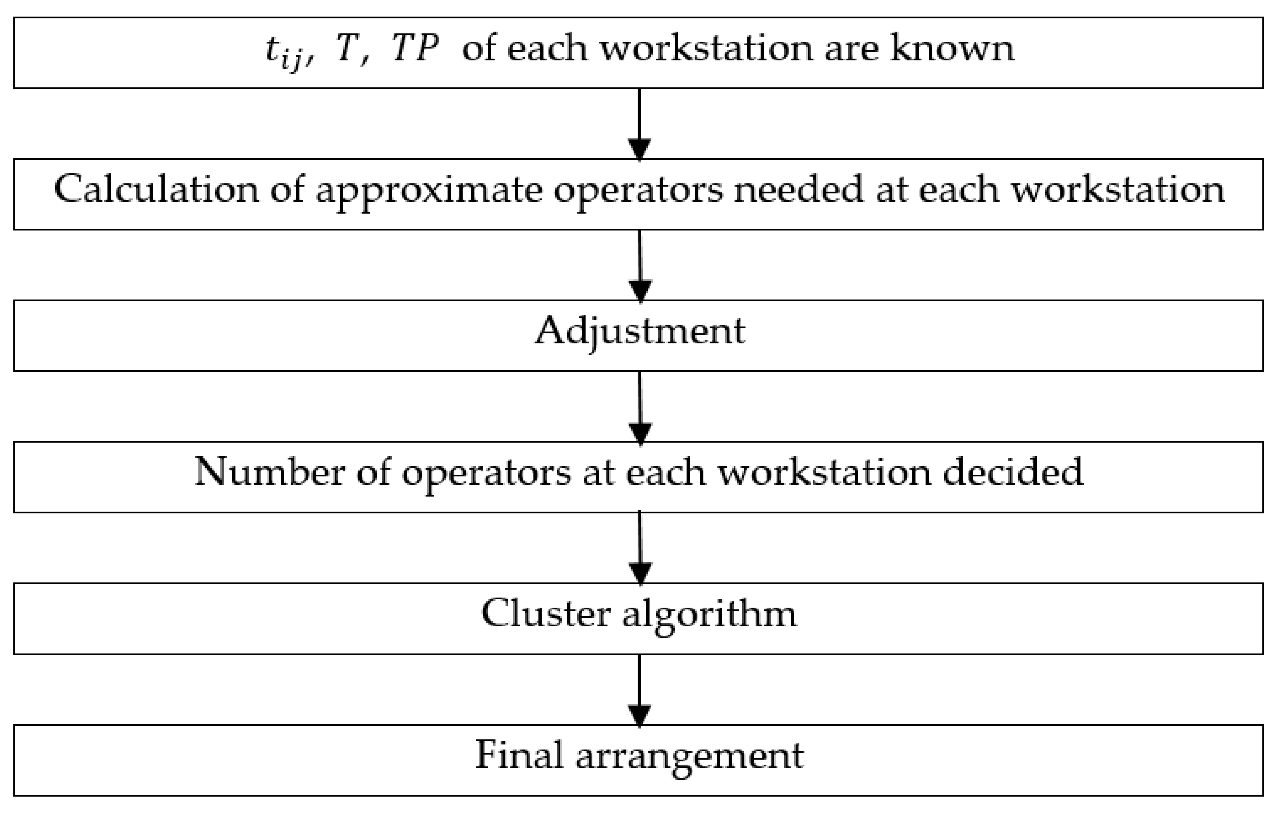 Applsci 11 08544 g004 550