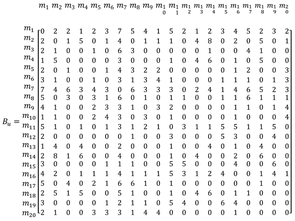 Applsci 11 08544 i006