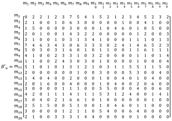 Applsci 11 08544 i007