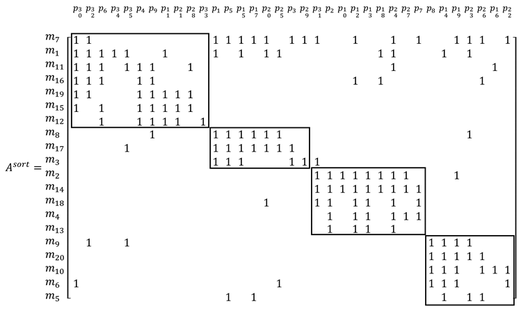 Applsci 11 08544 i010