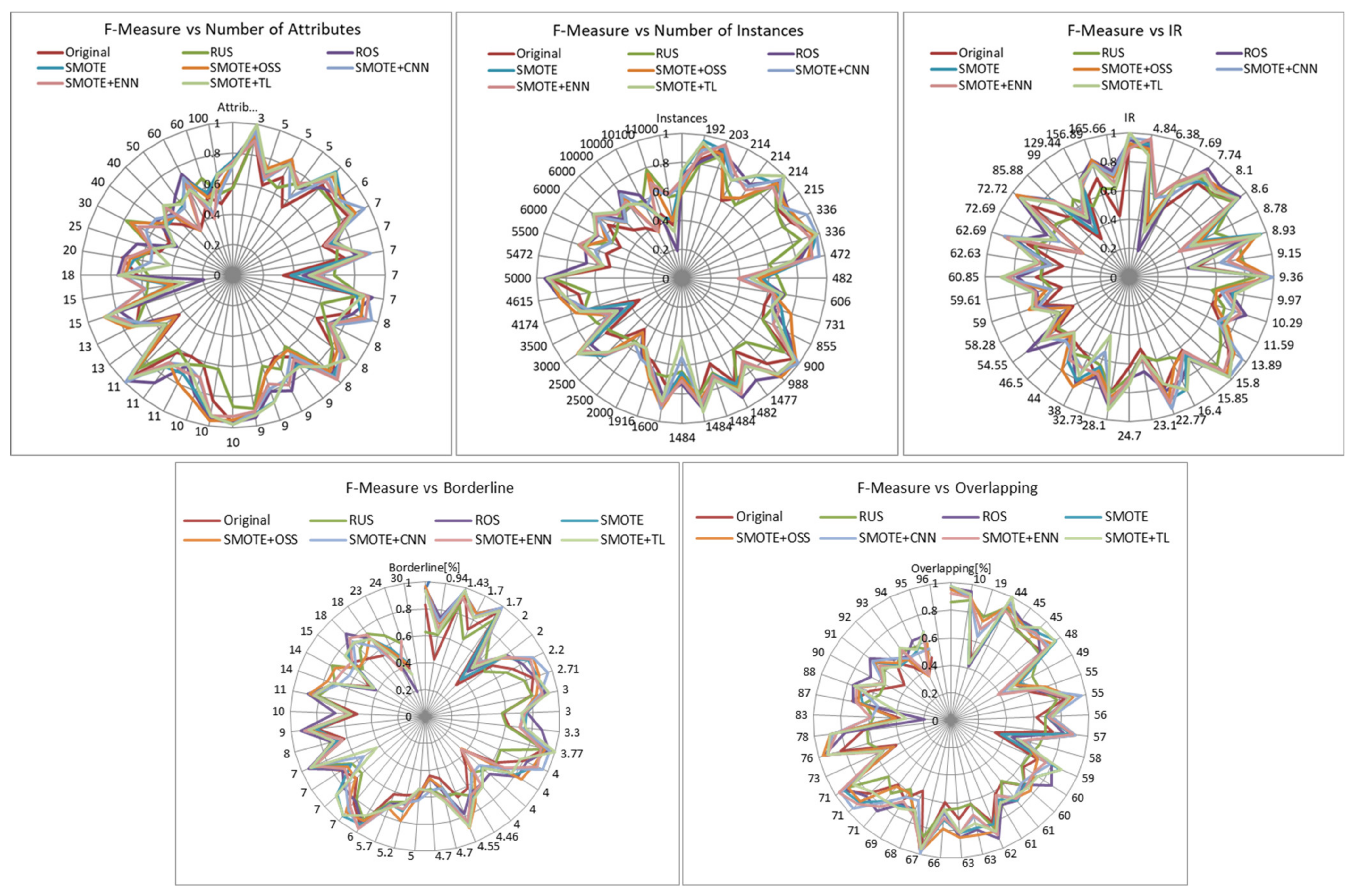 Applsci 11 08546 g005 550