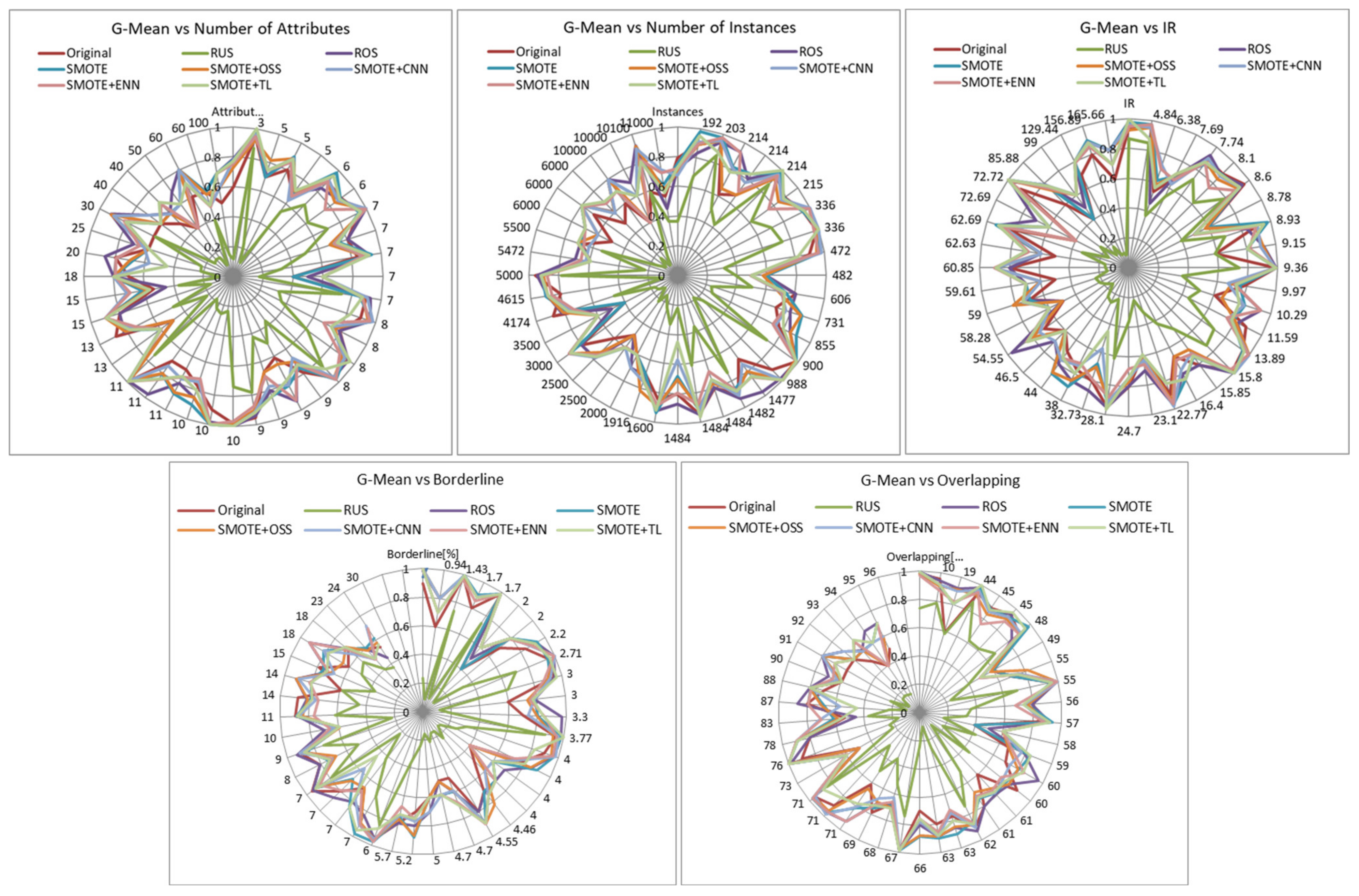 Applsci 11 08546 g006 550